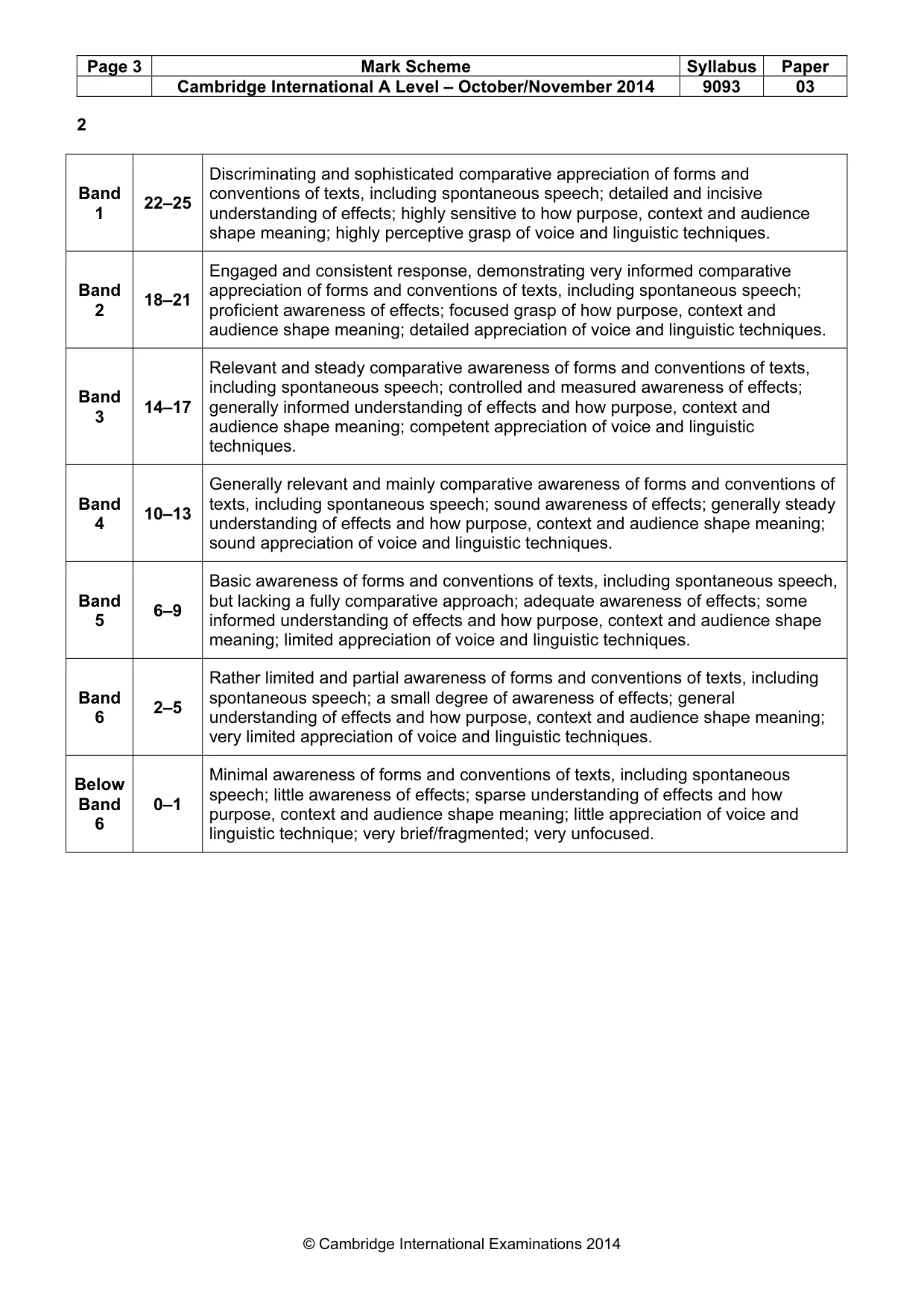 Mark scheme, page 3 of 3