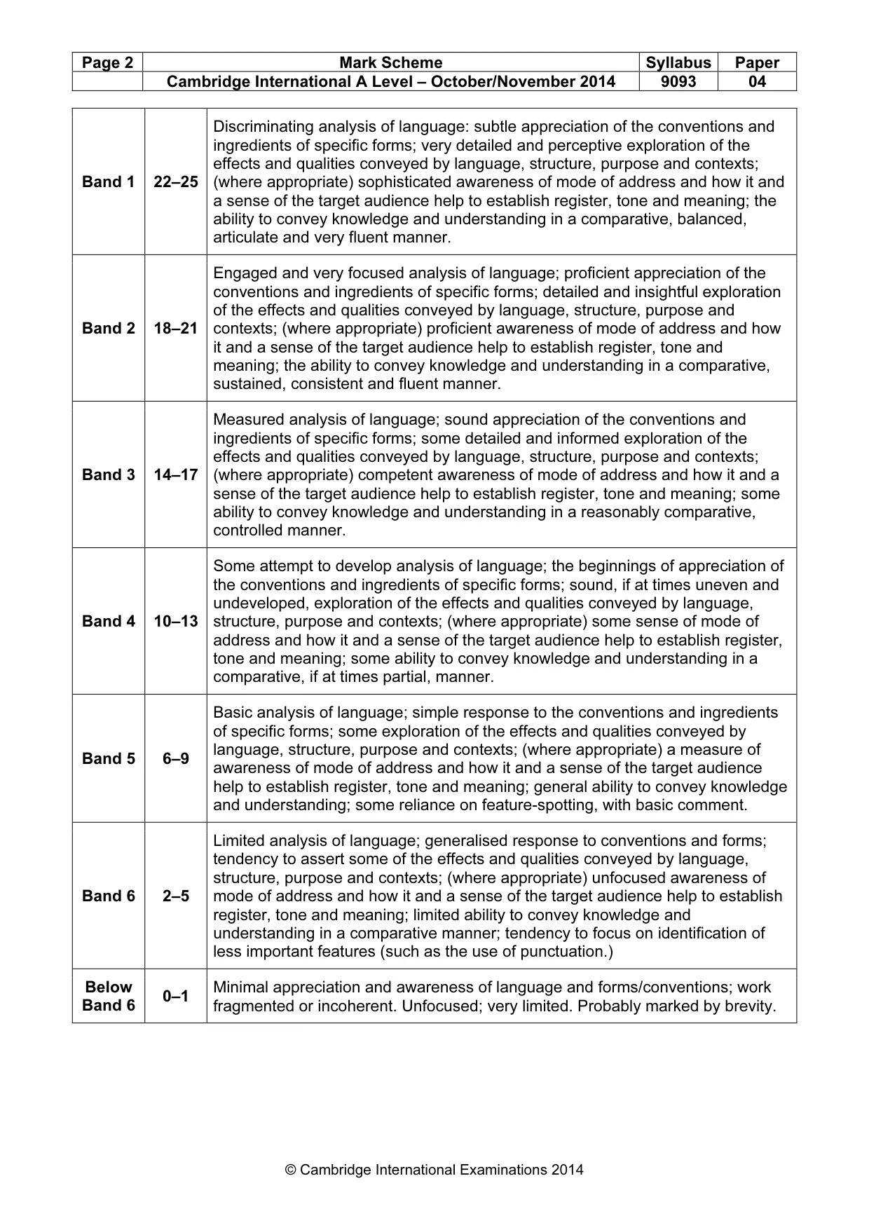 Mark scheme, page 2 of 2