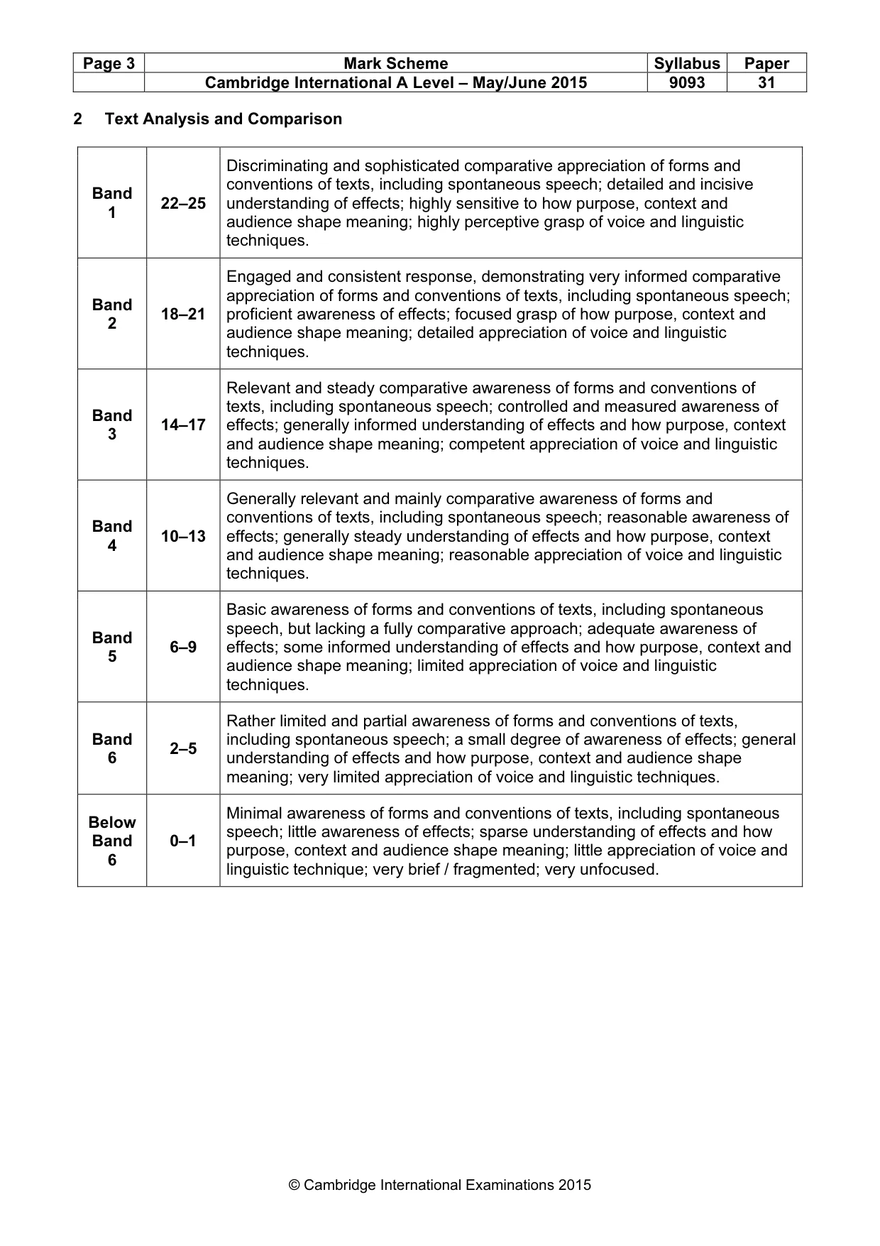 Mark scheme, page 3 of 3