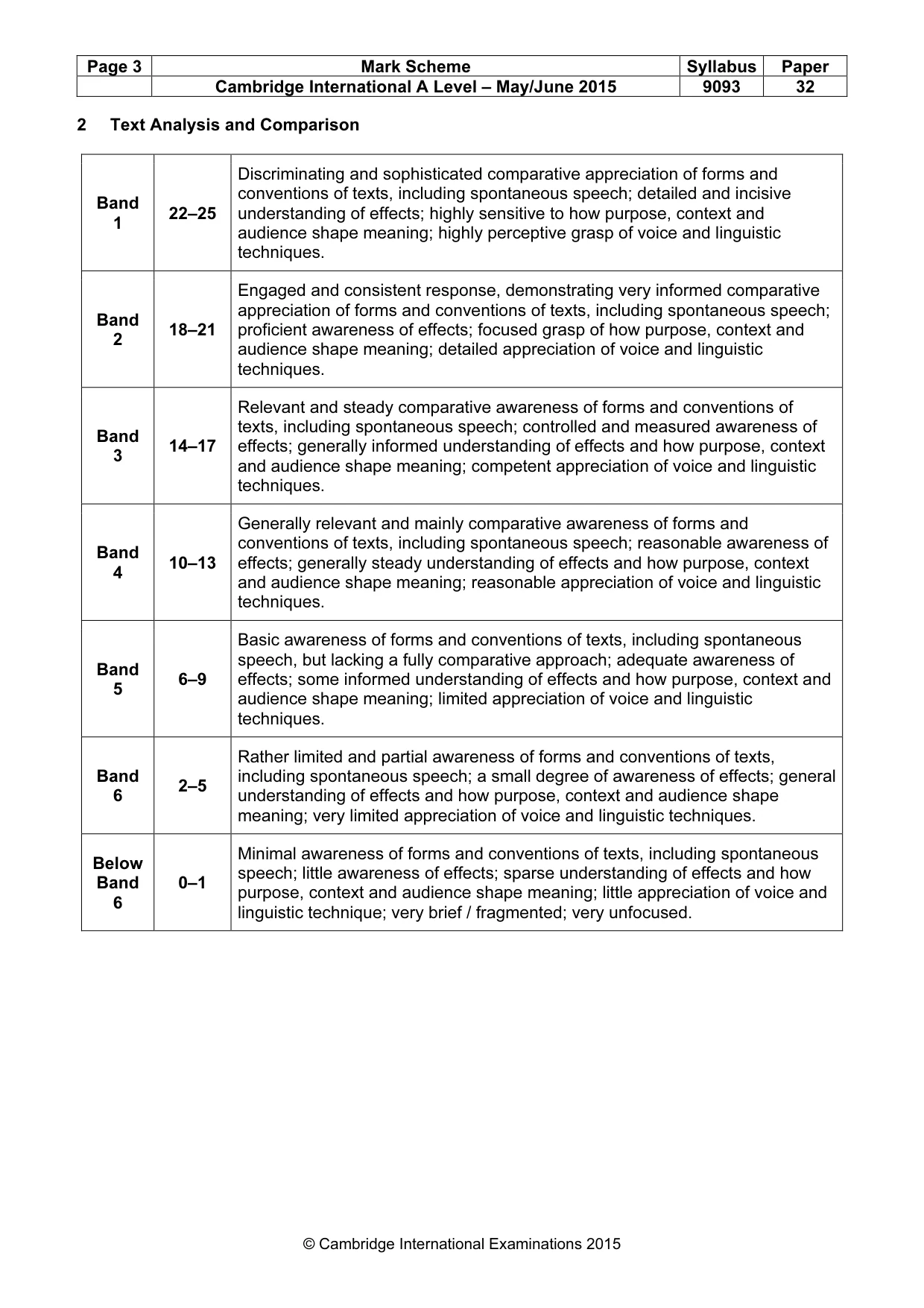 Mark scheme, page 3 of 3