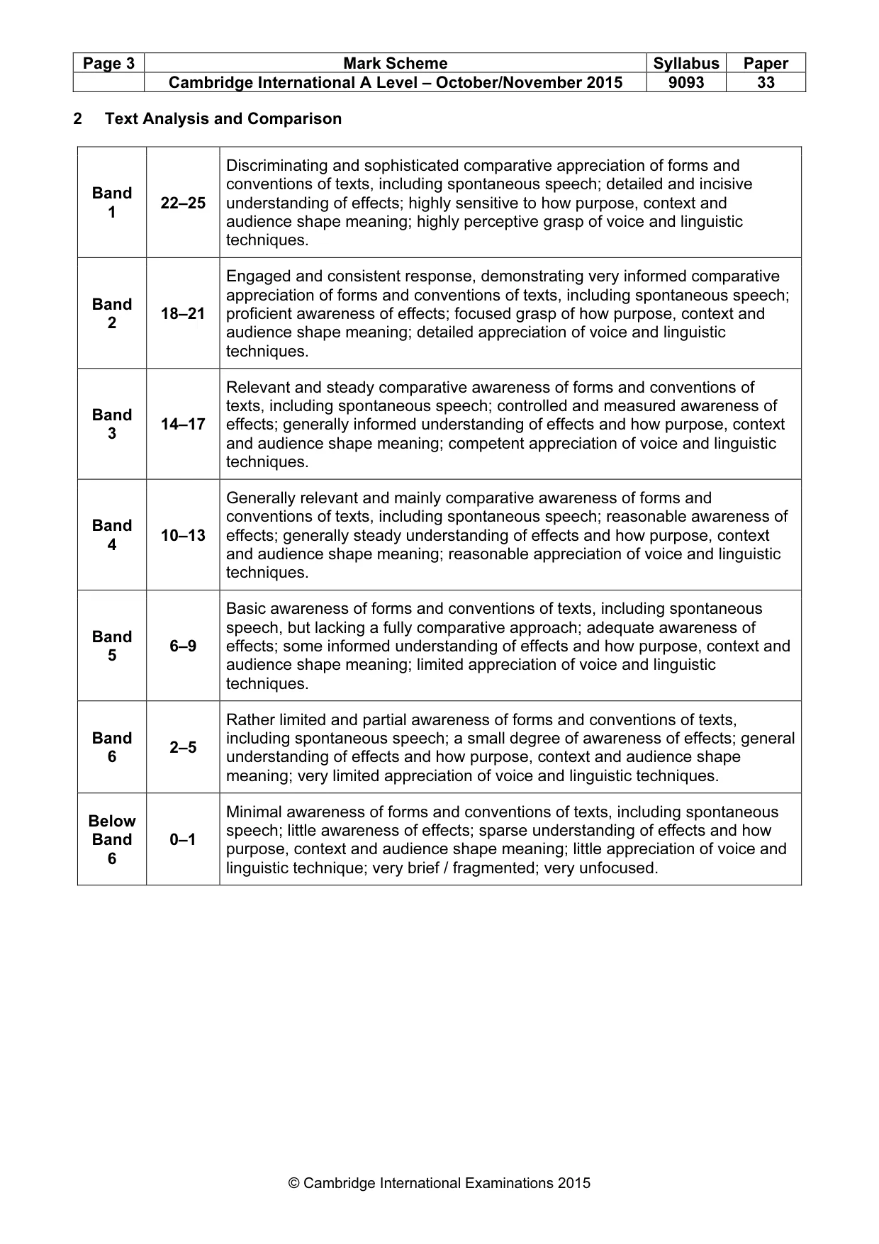 Mark scheme, page 3 of 3
