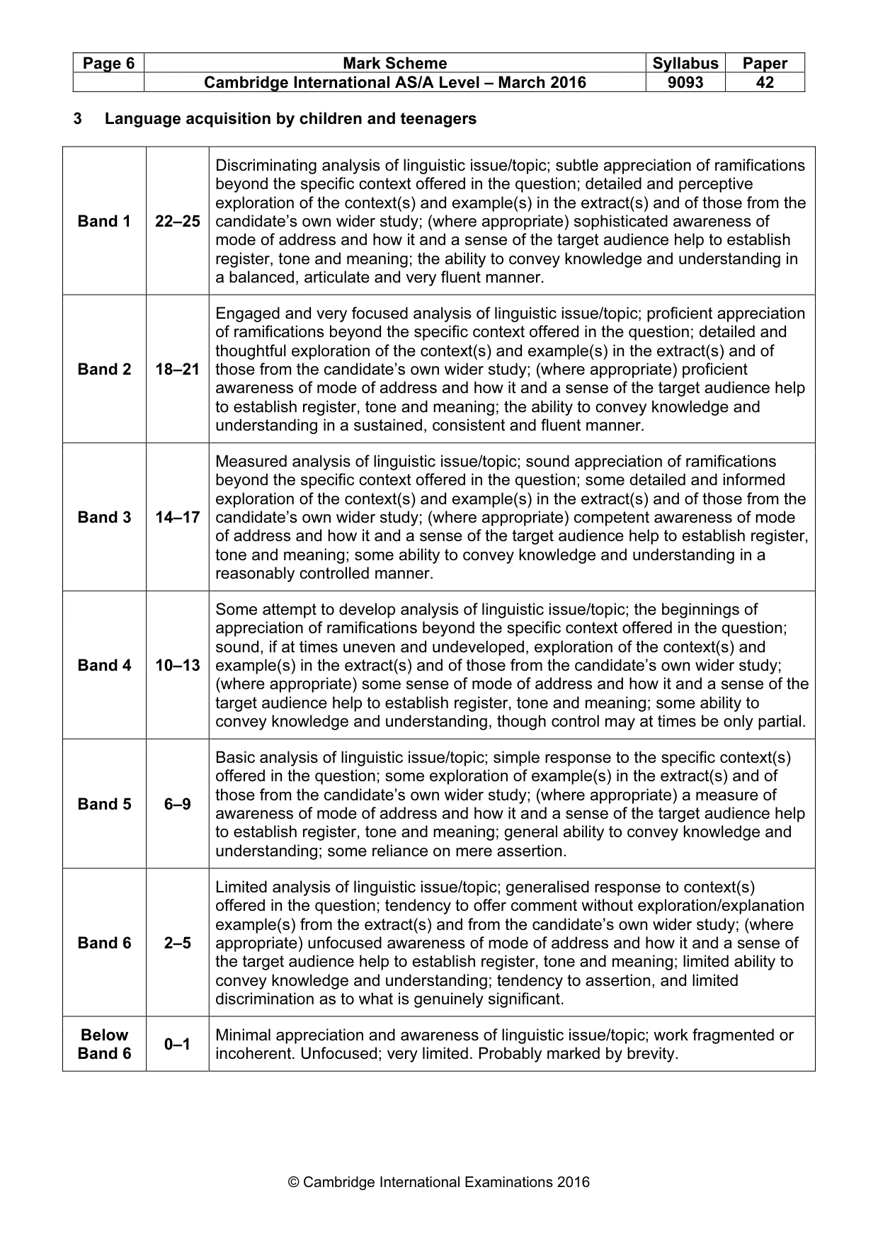 Mark scheme, page 6 of 7