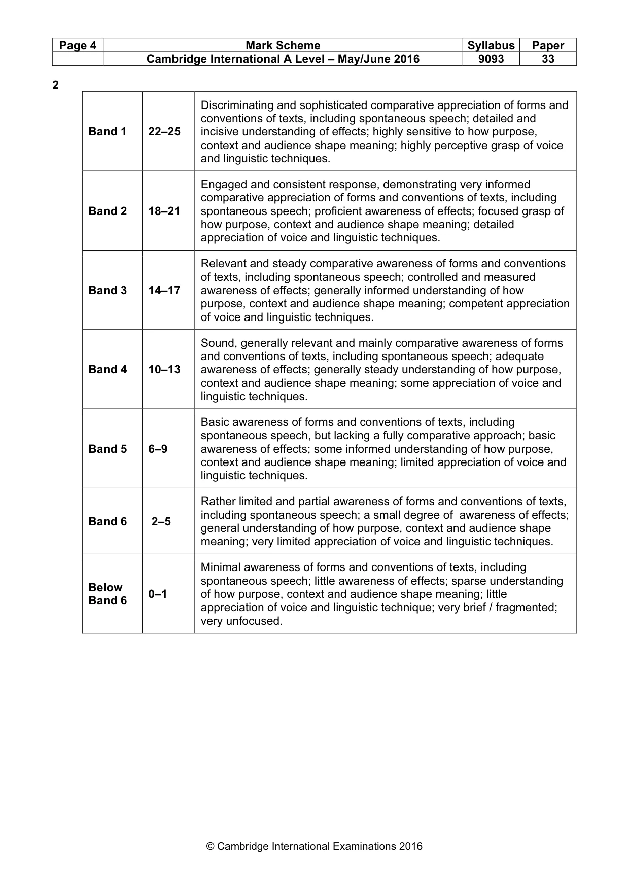 Mark scheme, page 4 of 5