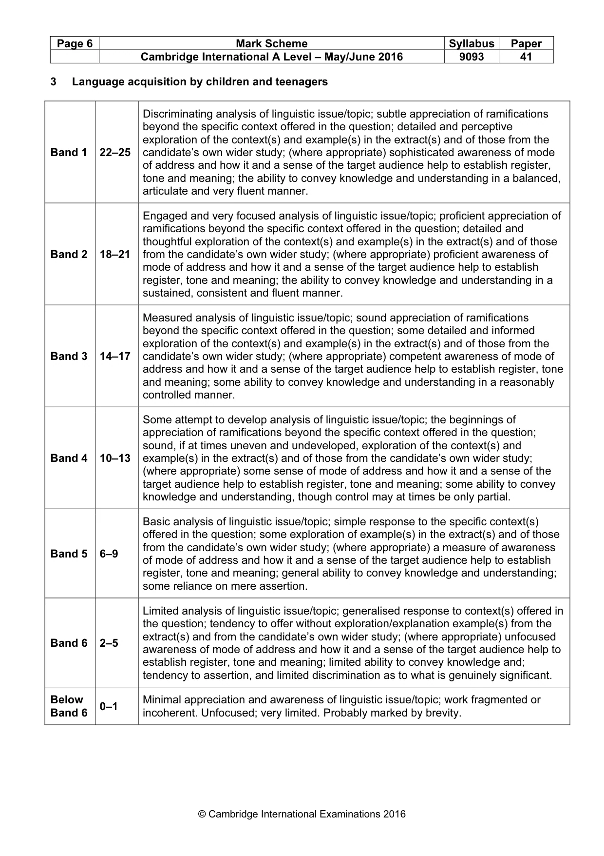 Mark scheme, page 6 of 7