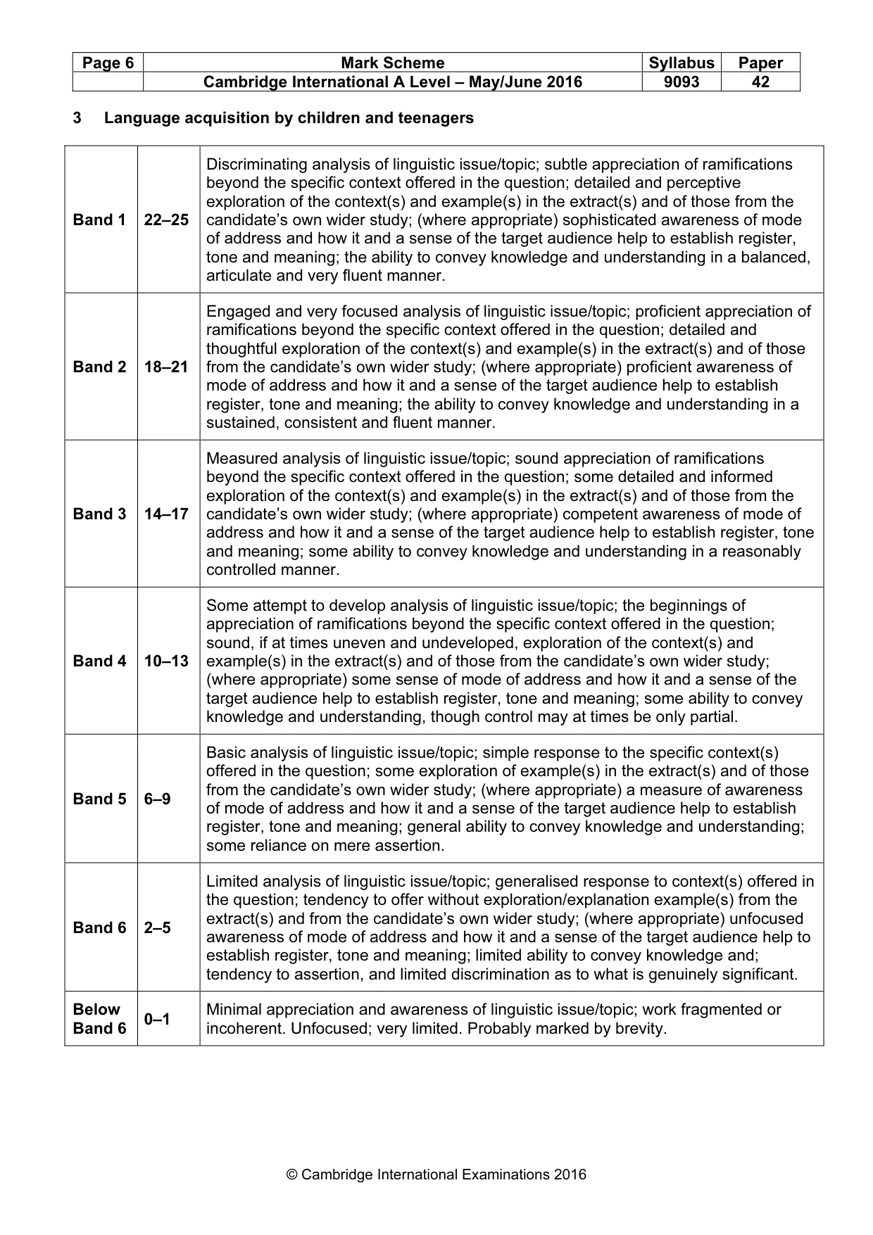 Mark scheme, page 6 of 7