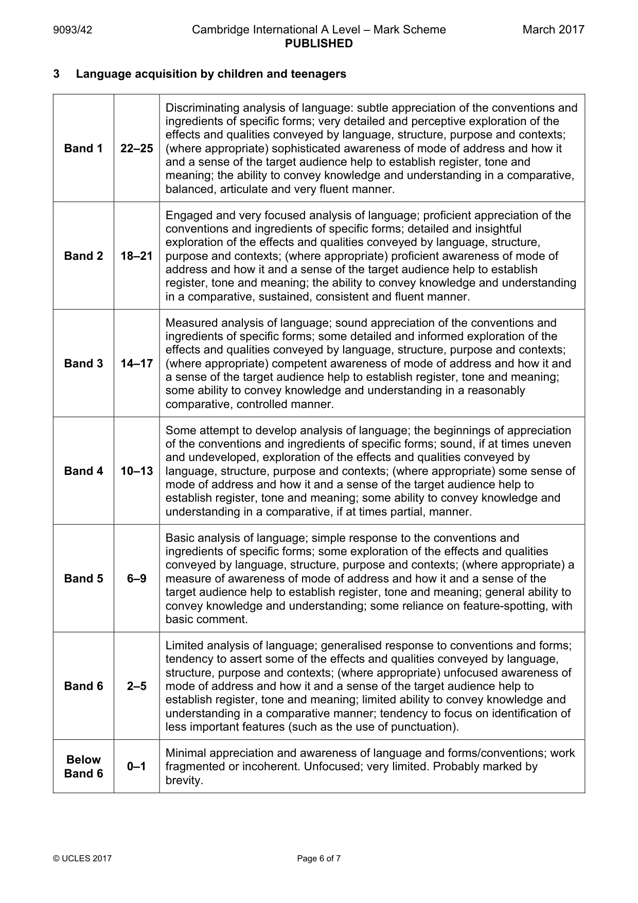 Mark scheme, page 6 of 7
