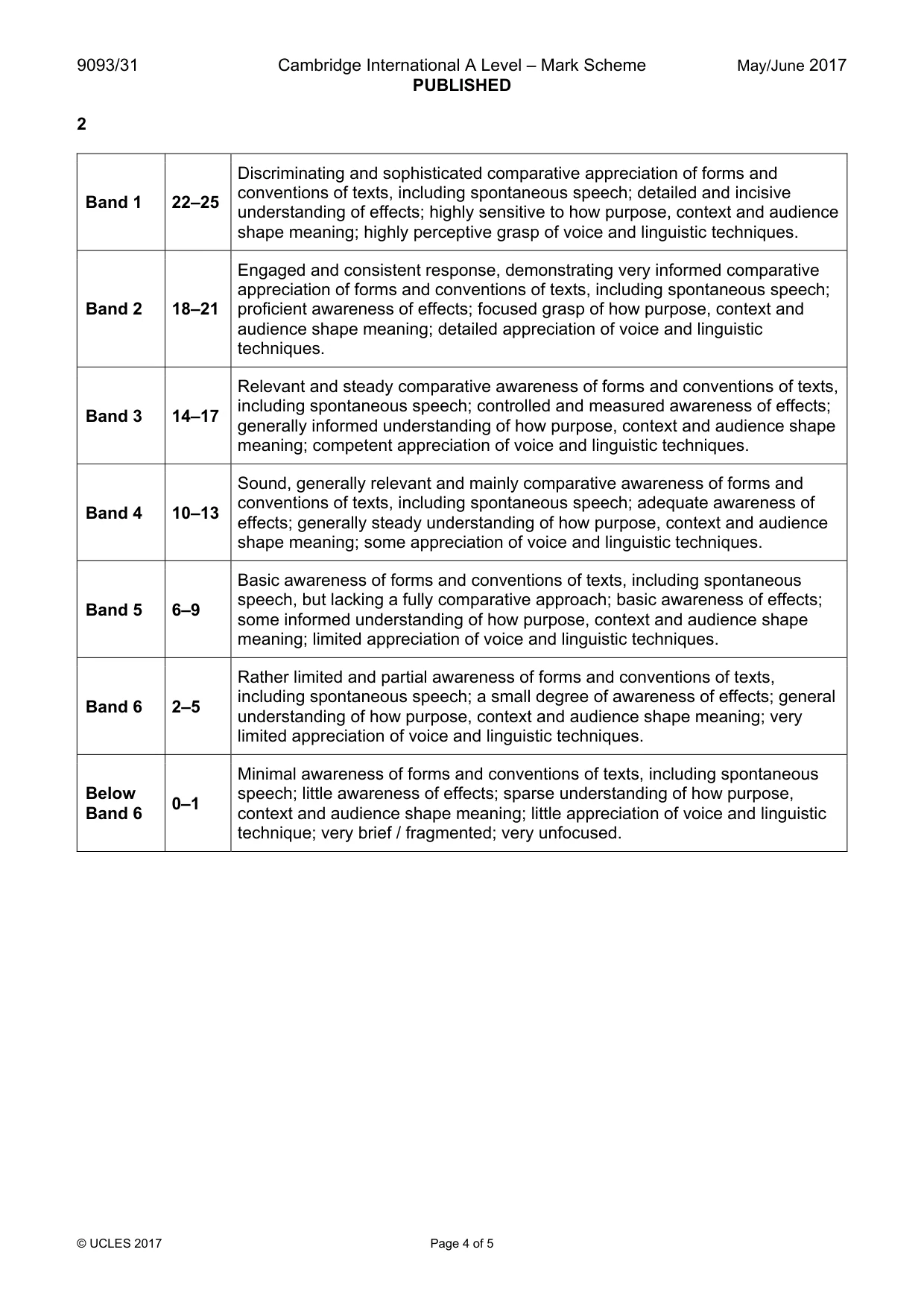 Mark scheme, page 4 of 5
