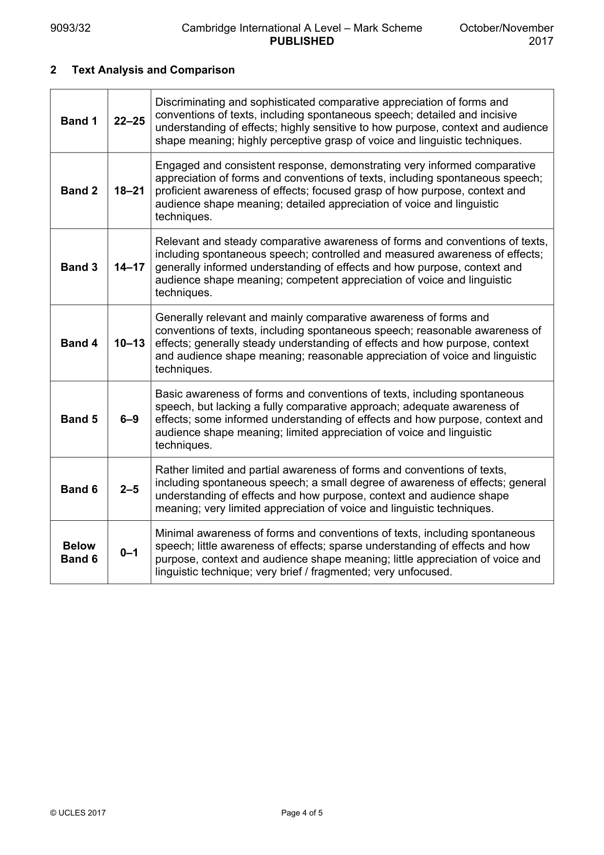Mark scheme, page 4 of 5