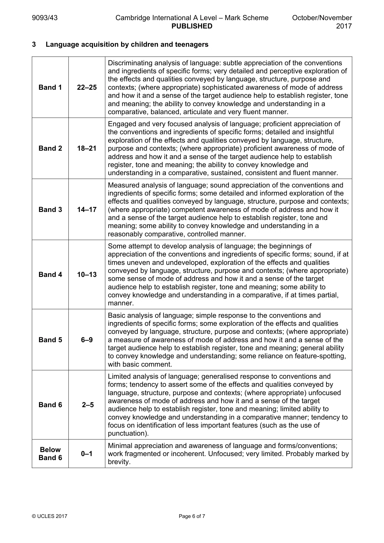 Mark scheme, page 6 of 7