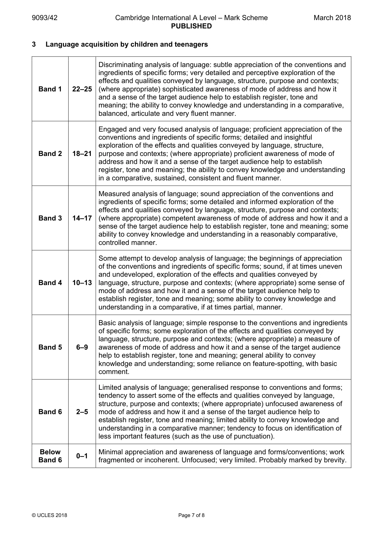 Mark scheme, page 7 of 8