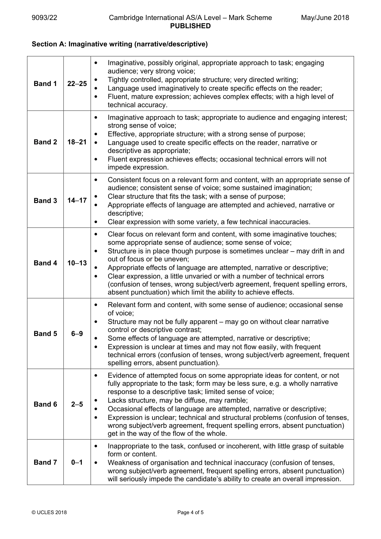 Mark scheme, page 4 of 5