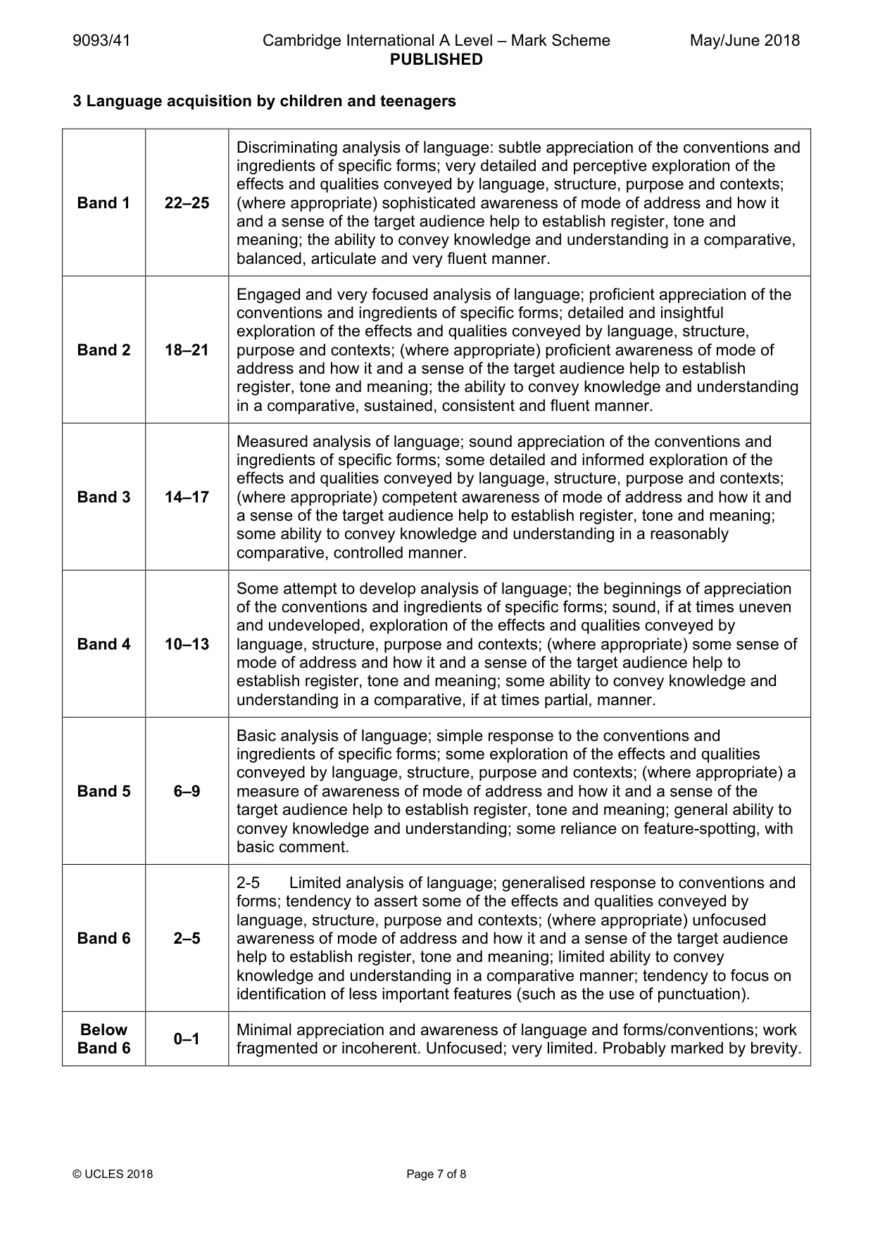 Mark scheme, page 7 of 8
