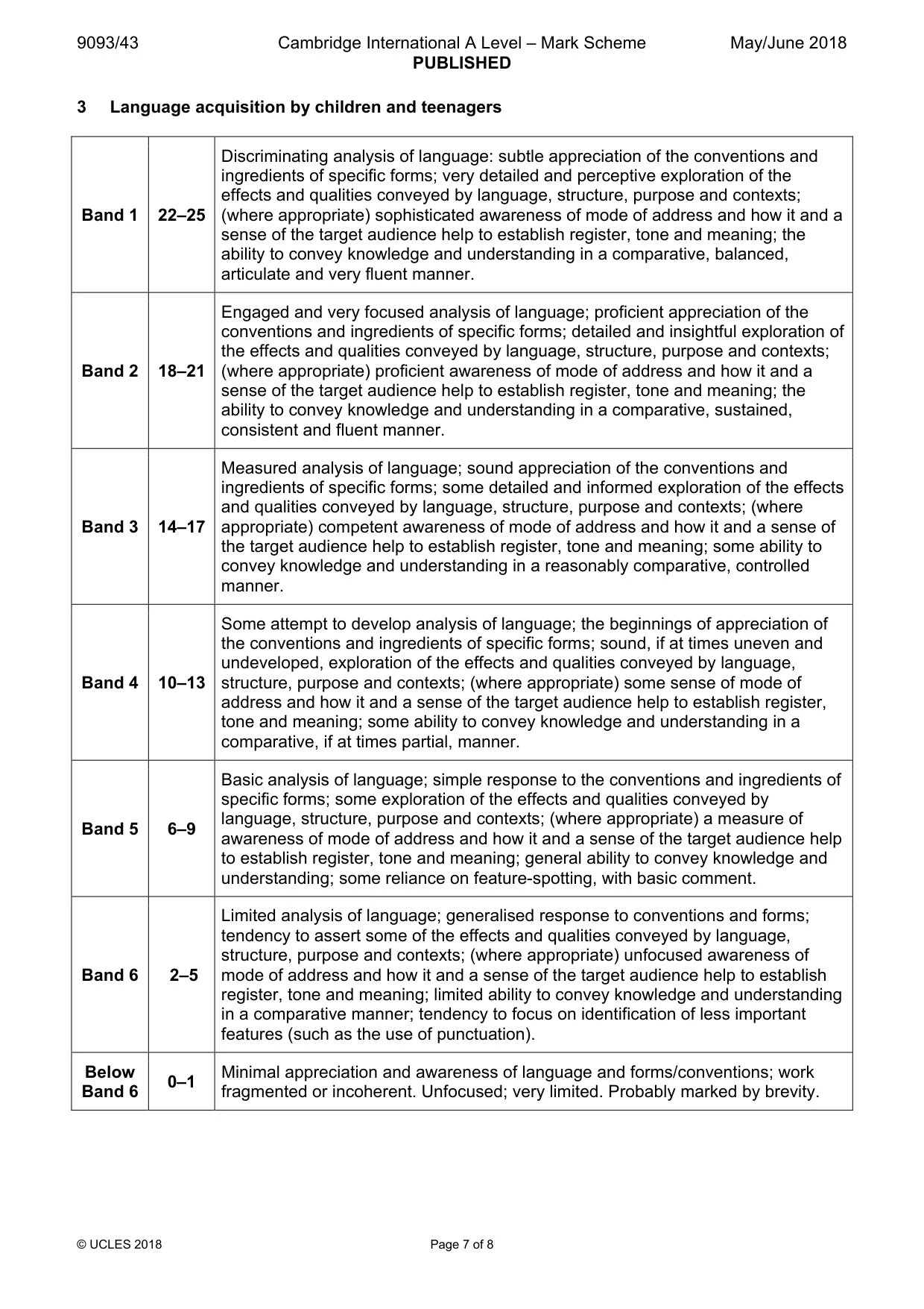 Mark scheme, page 7 of 8