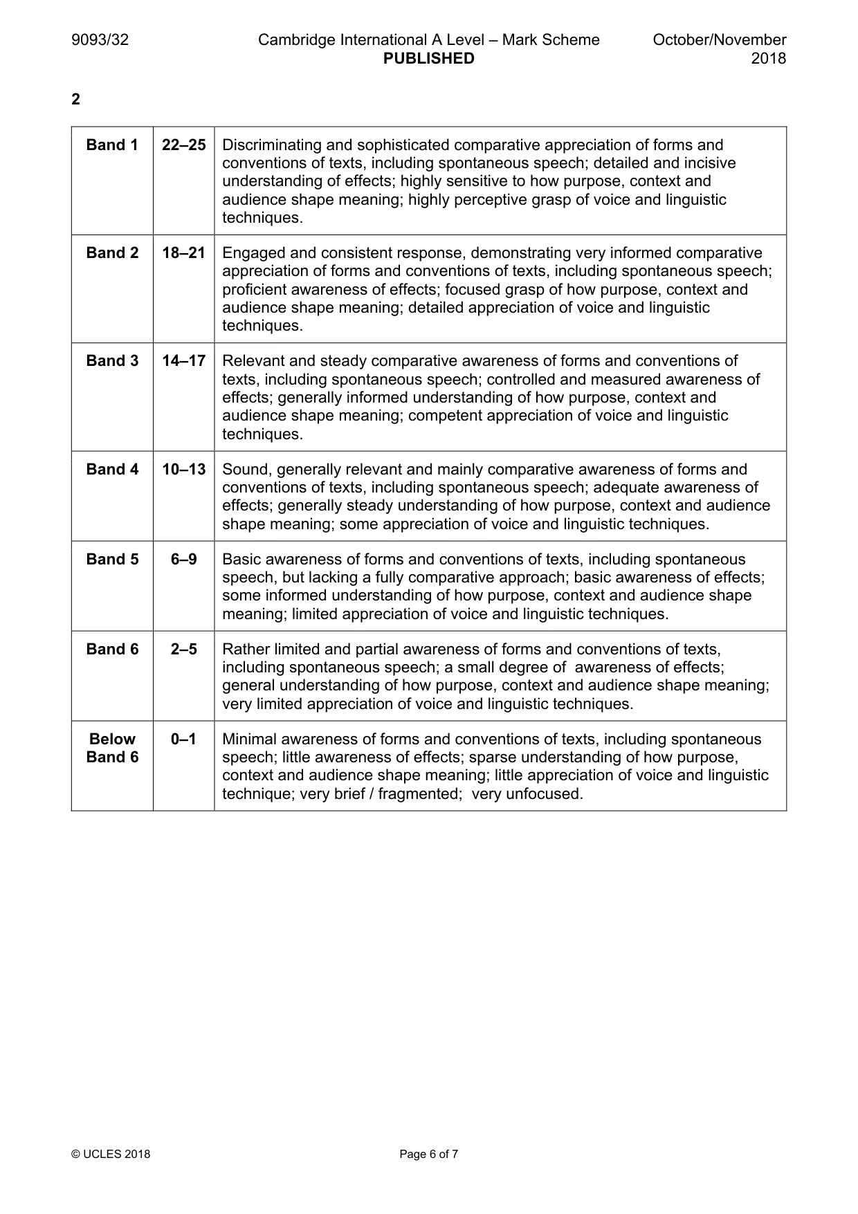 Mark scheme, page 6 of 7