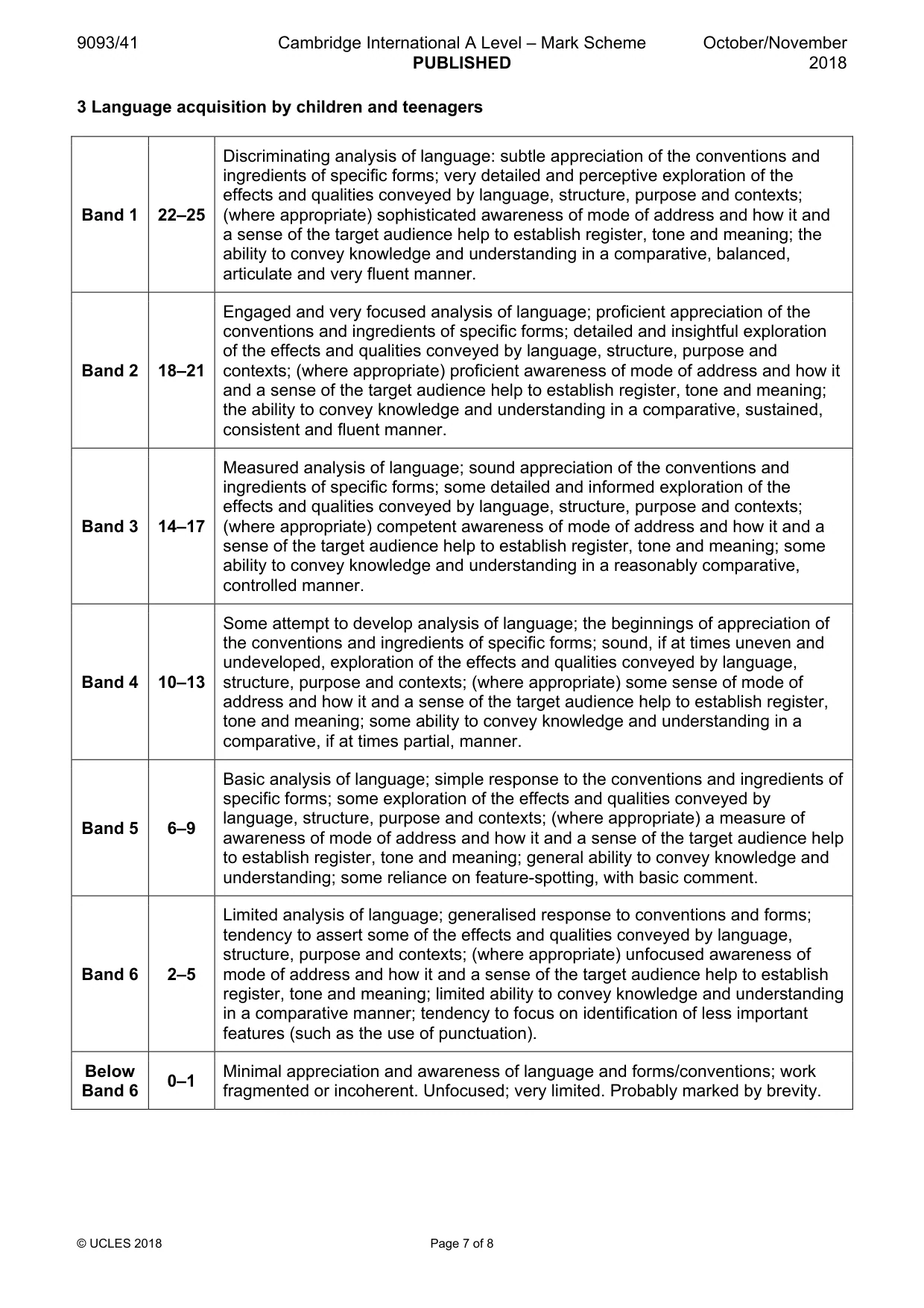 Mark scheme, page 7 of 8