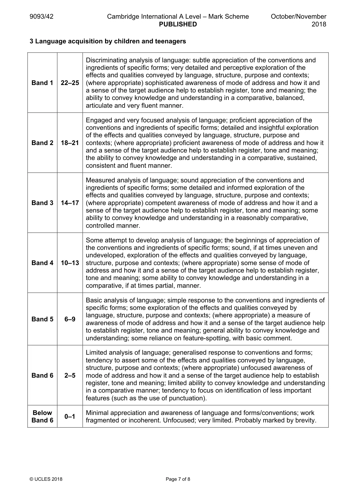 Mark scheme, page 7 of 8