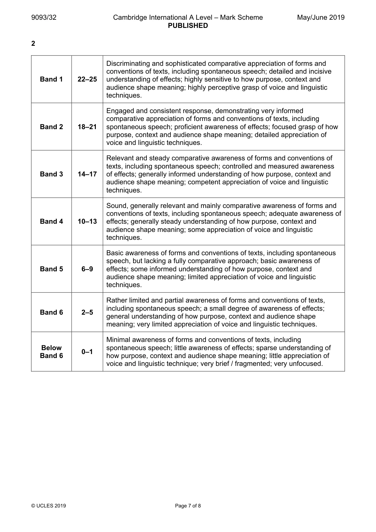 Mark scheme, page 7 of 8