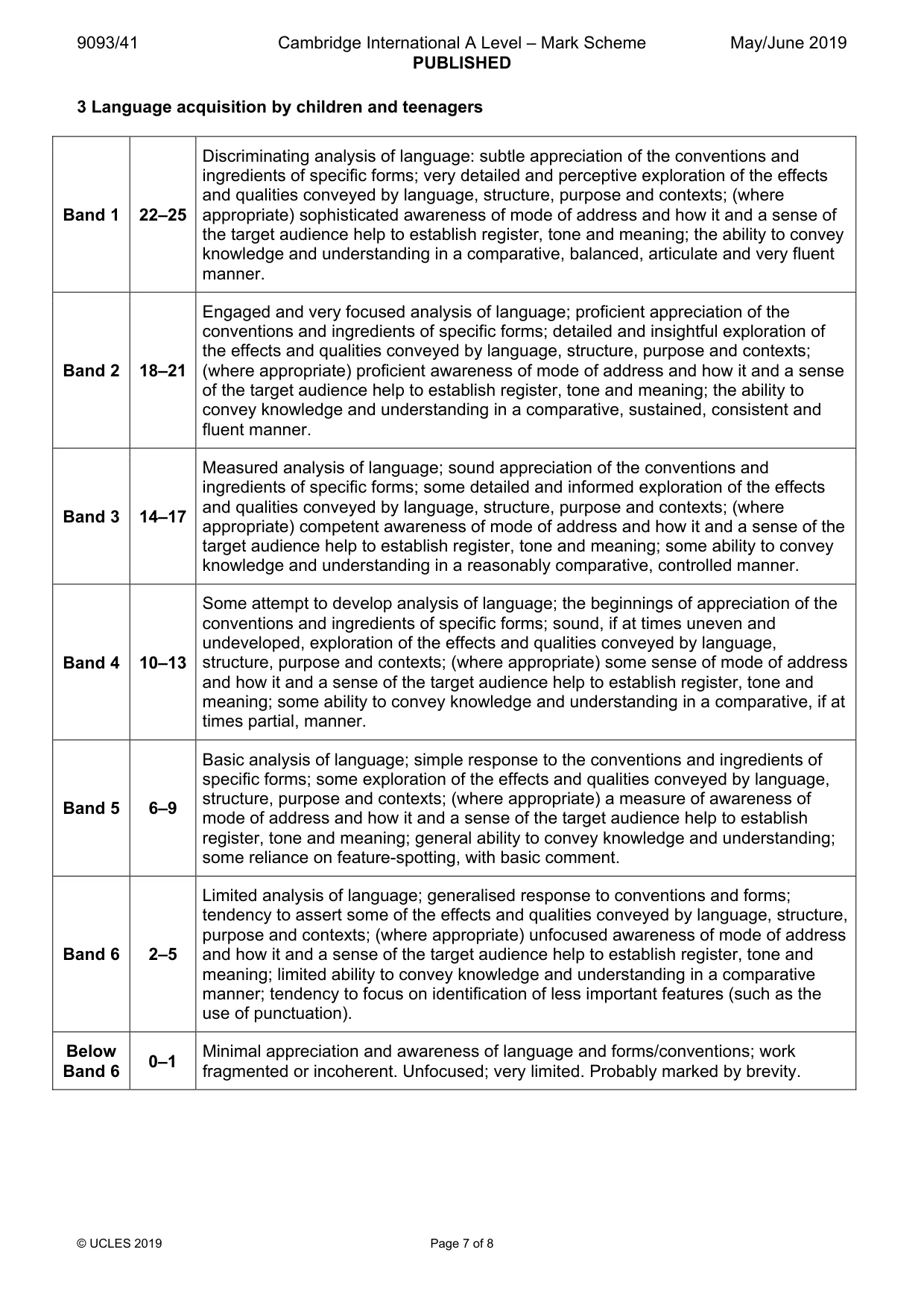 Mark scheme, page 7 of 8