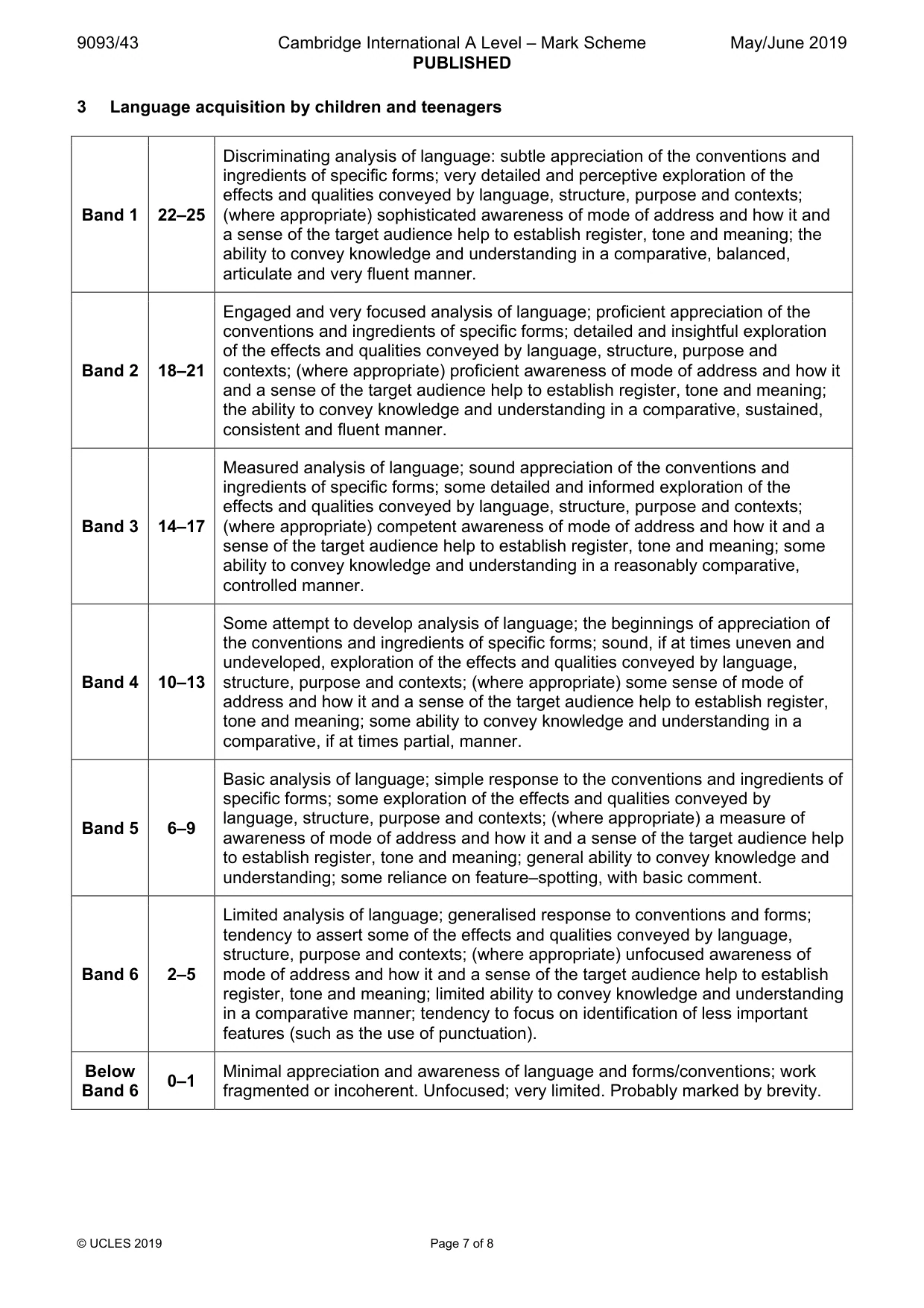 Mark scheme, page 7 of 8