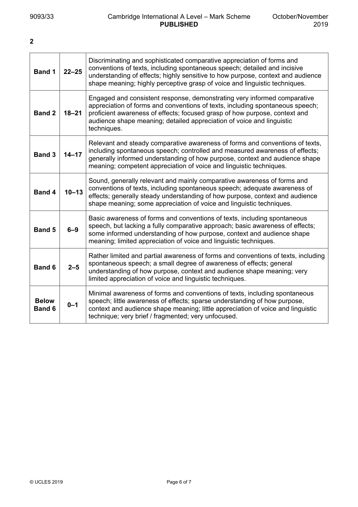 Mark scheme, page 6 of 7