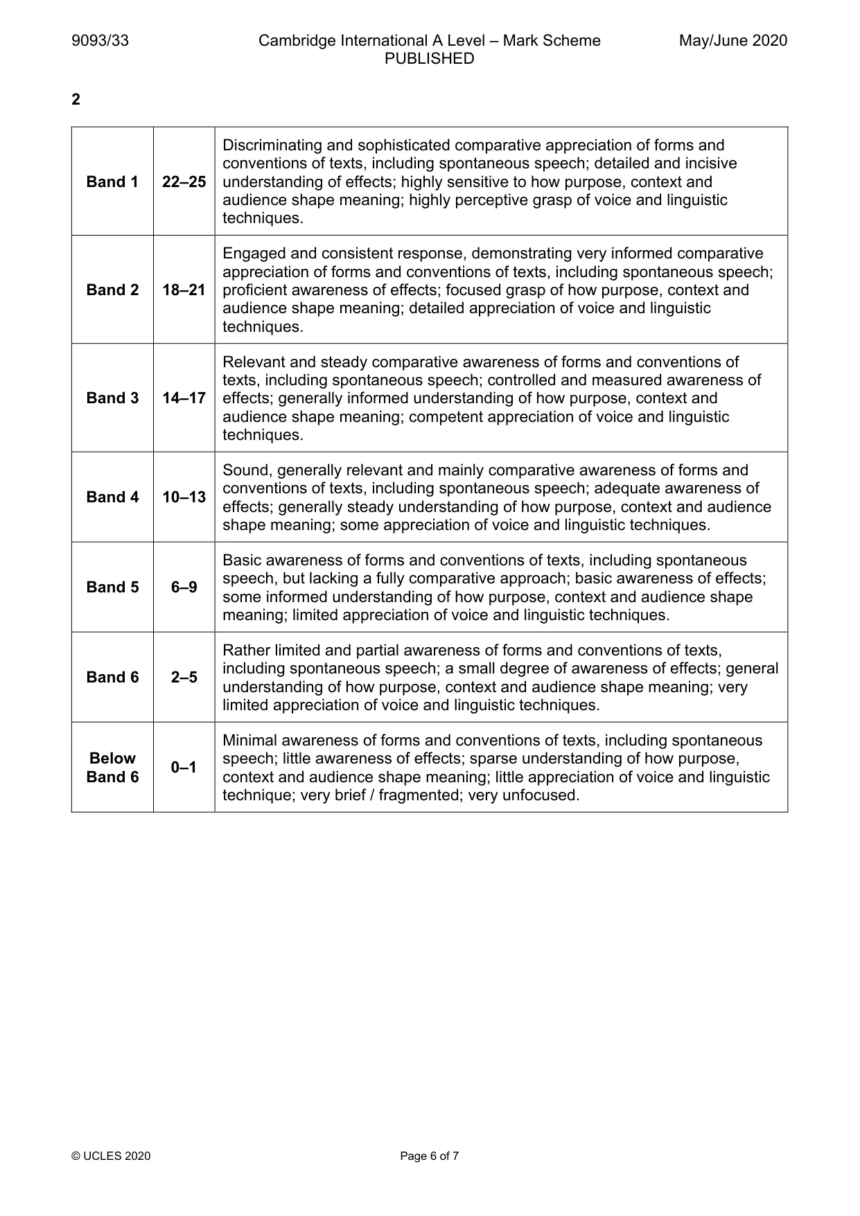 Mark scheme, page 6 of 7