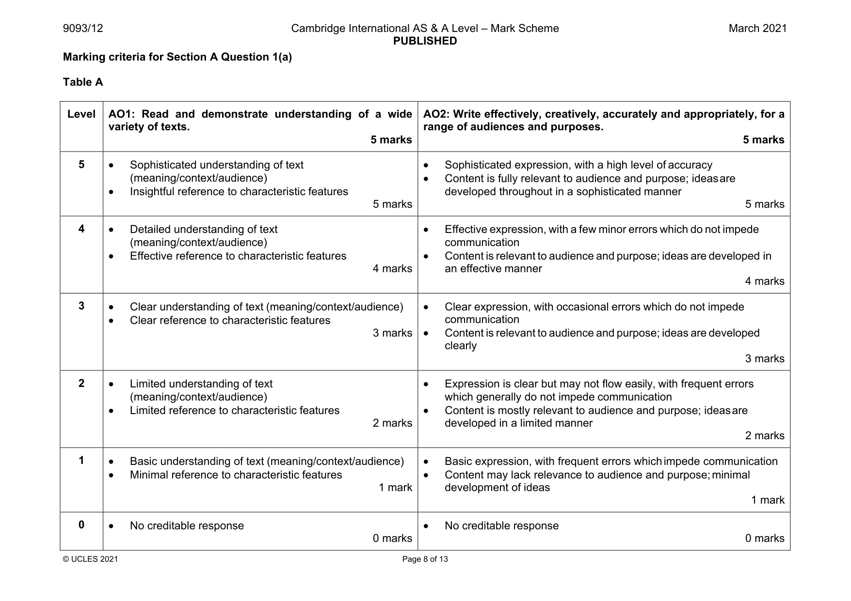 Mark scheme, page 8 of 13