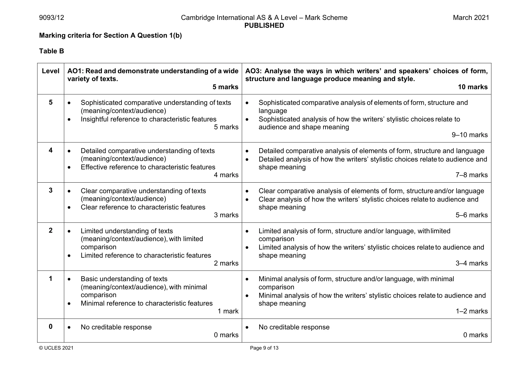 Mark scheme, page 9 of 13