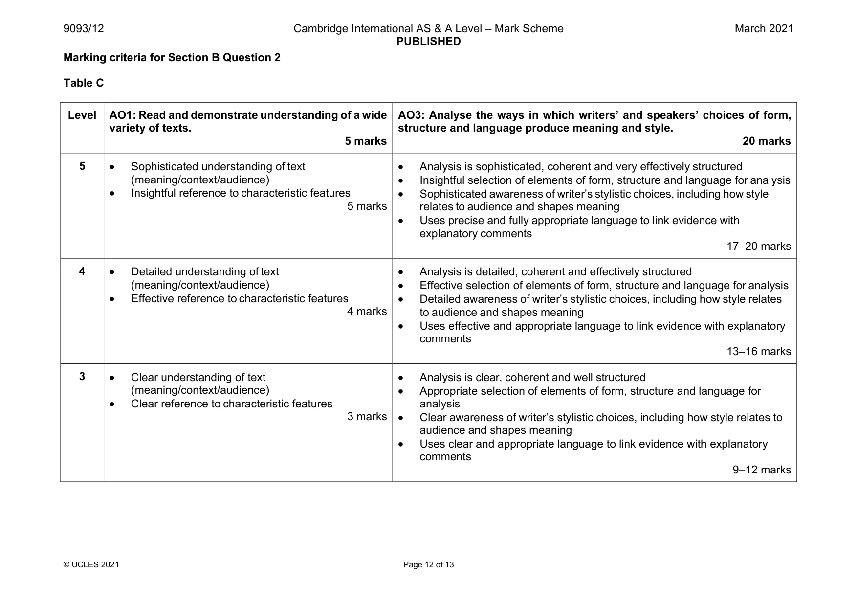 Mark scheme, page 12 of 13