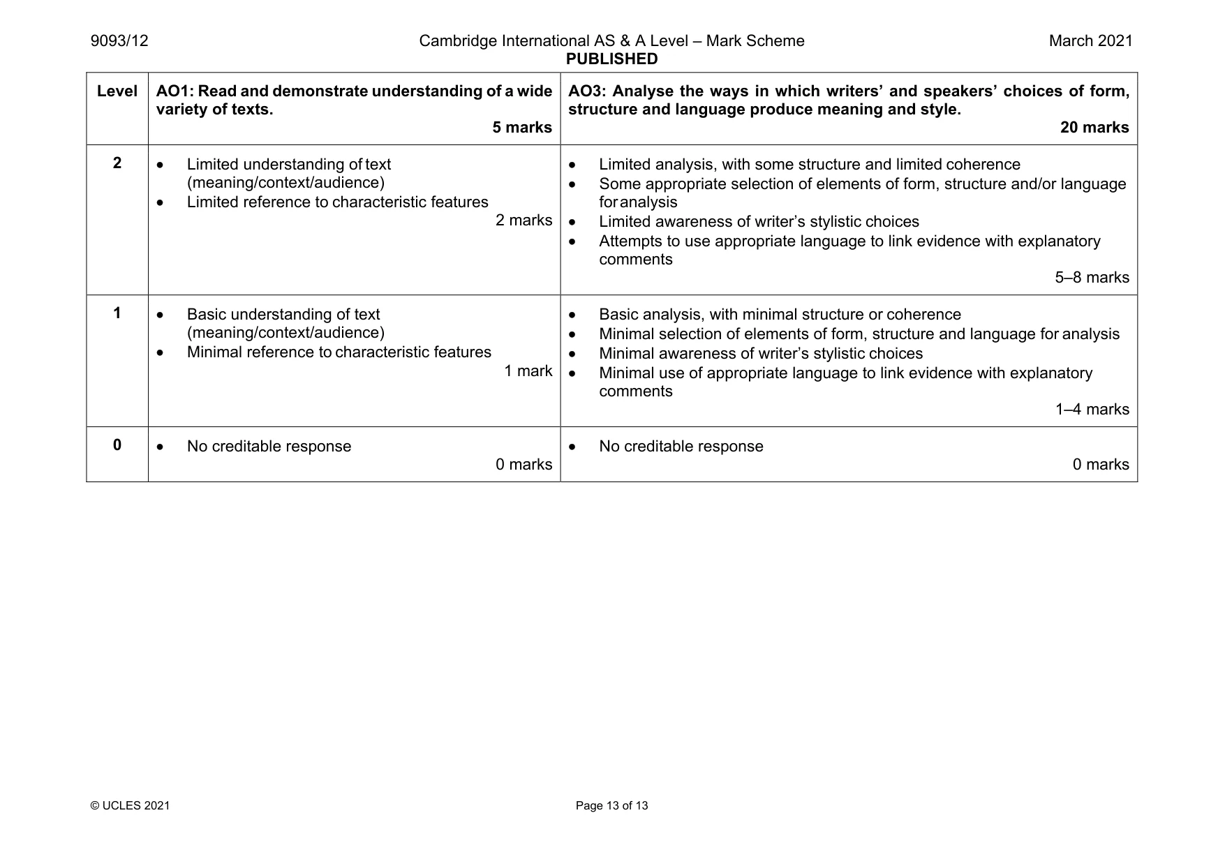 Mark scheme, page 13 of 13