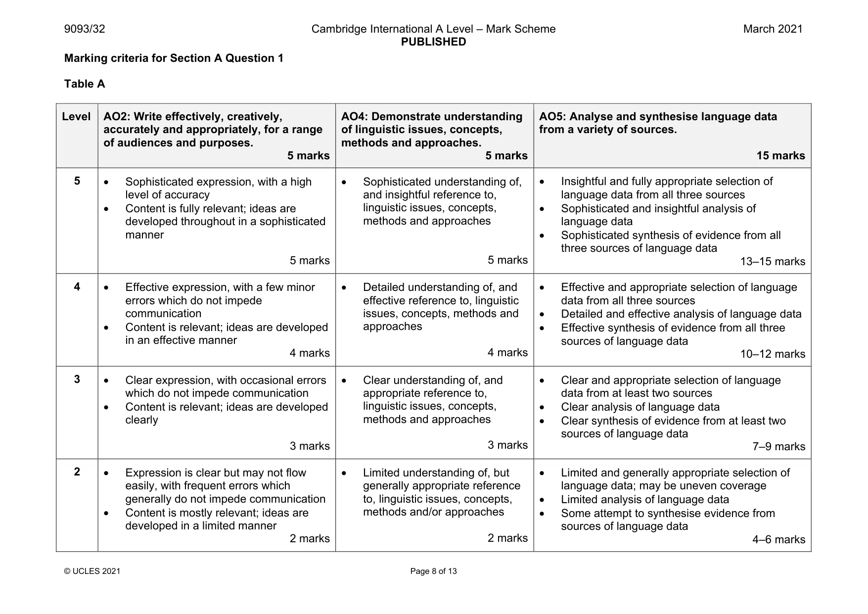 Mark scheme, page 8 of 13