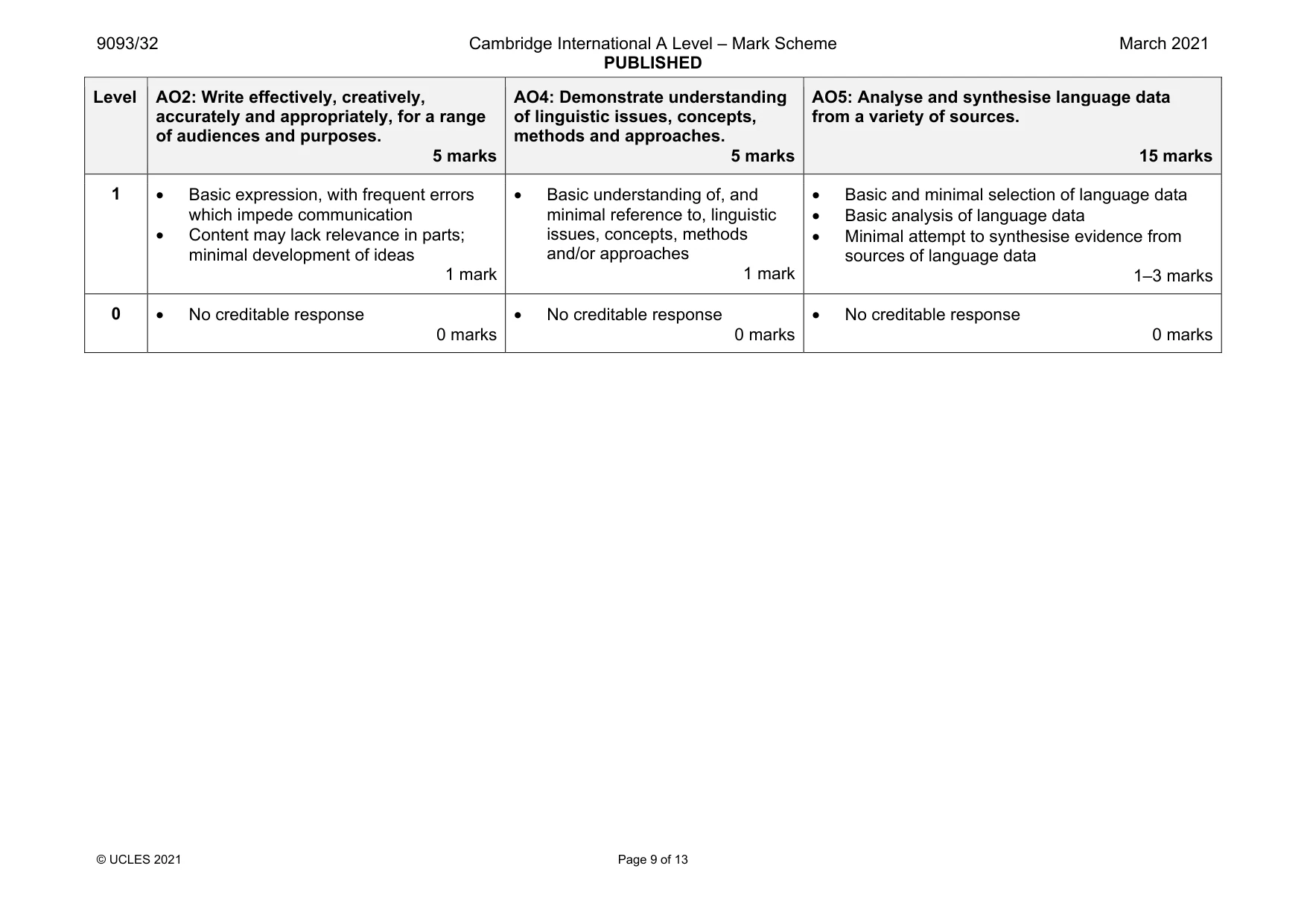 Mark scheme, page 9 of 13