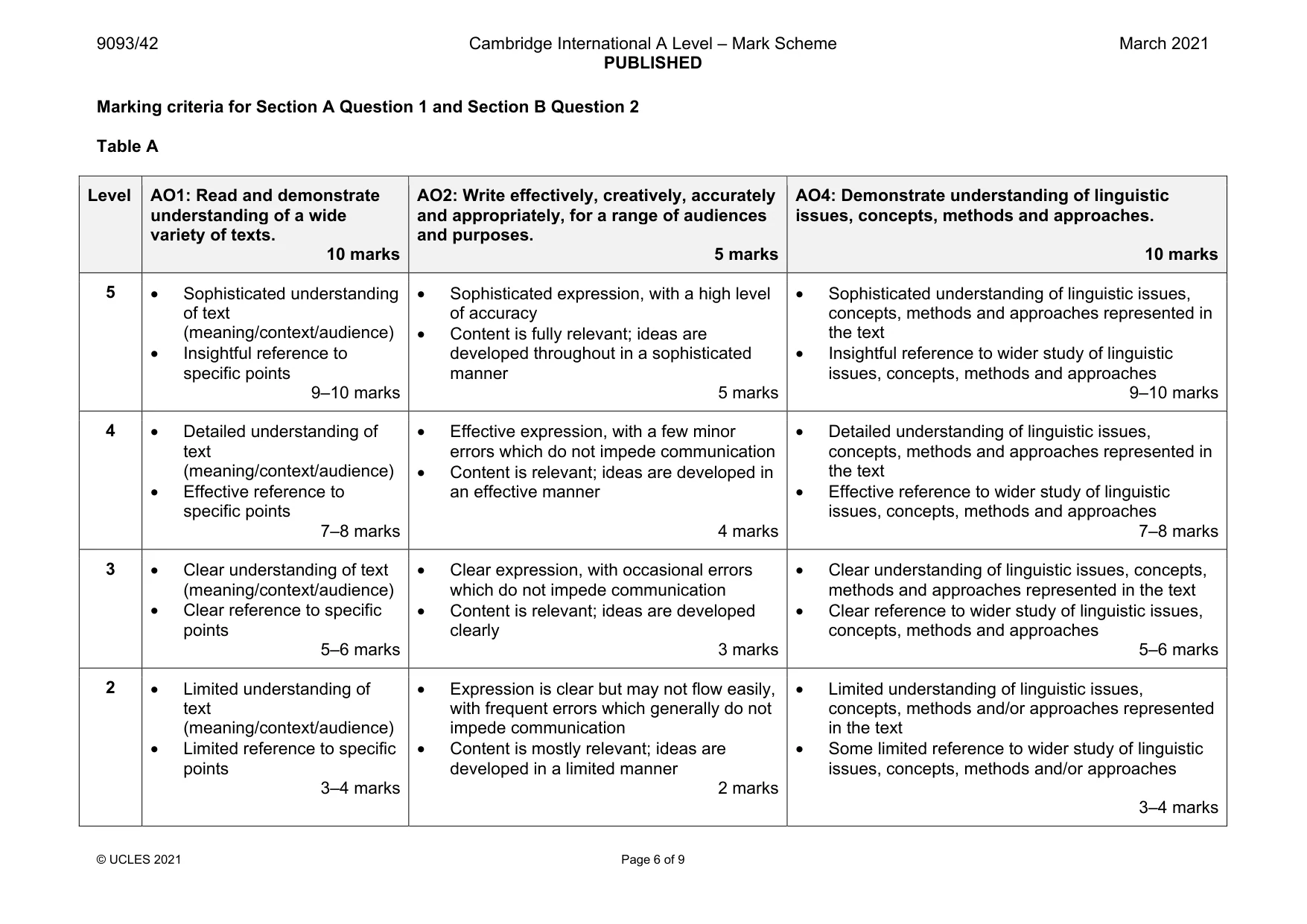 Mark scheme, page 6 of 9