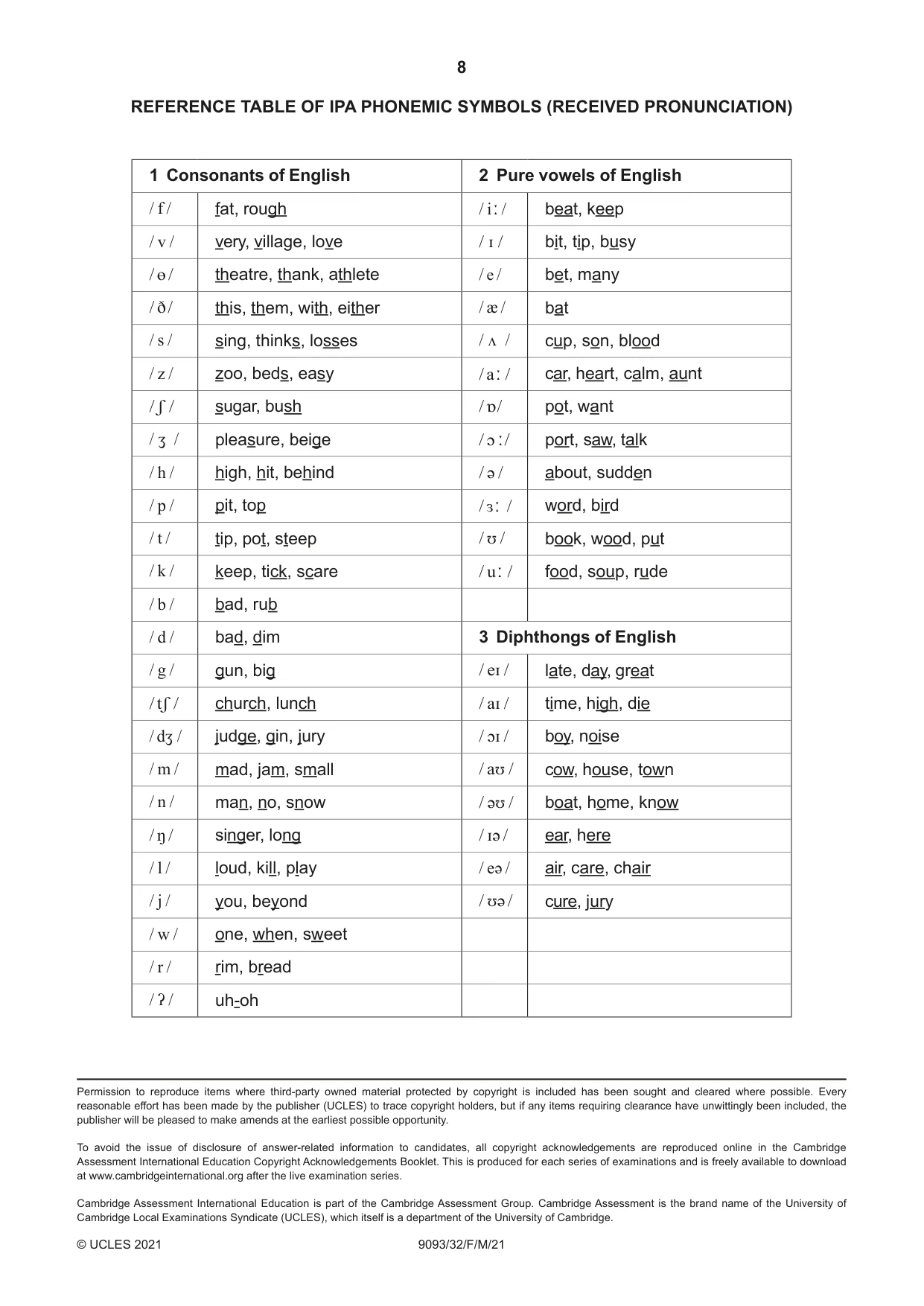 Cambridge A Level English - Language AS and A Level (from 2014) 9093 2021 Feb/March Paper 3 · Variant 2 question paper, page 8 of 8