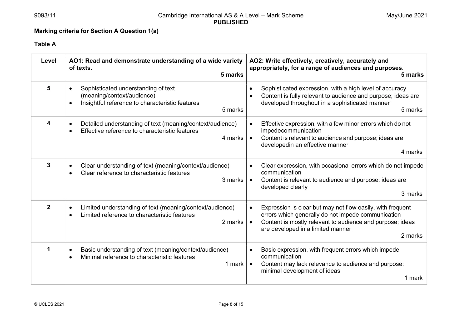 Mark scheme, page 8 of 15