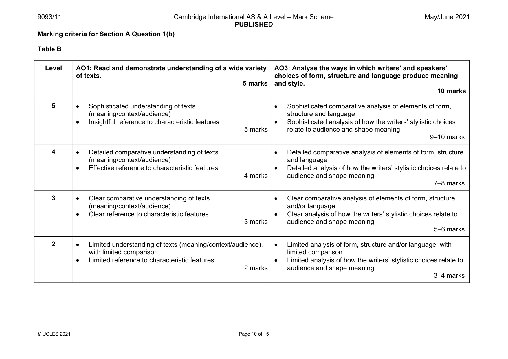 Mark scheme, page 10 of 15