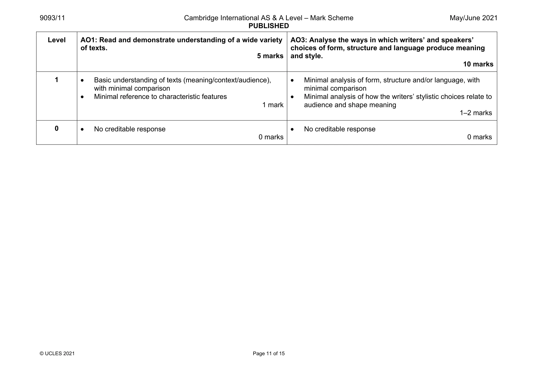 Mark scheme, page 11 of 15