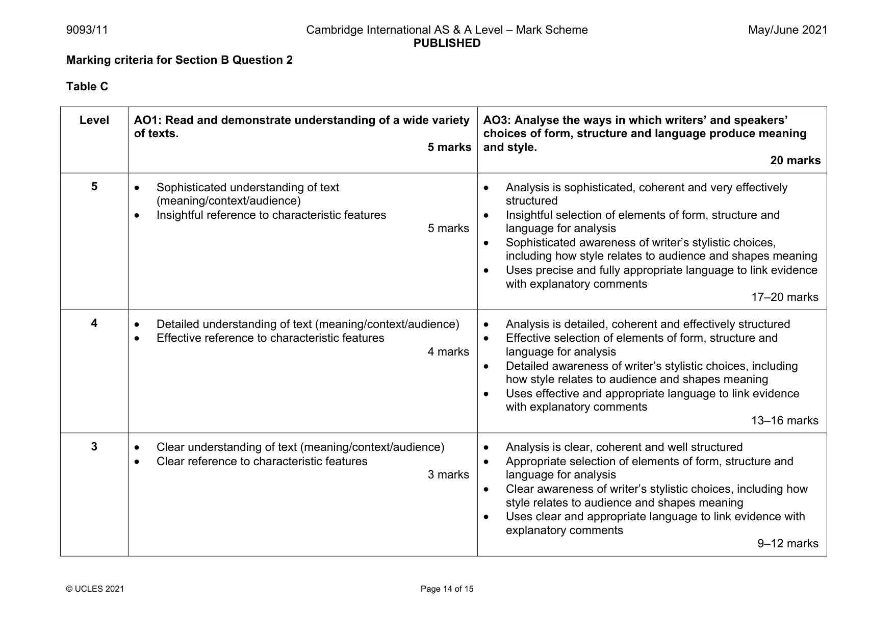 Mark scheme, page 14 of 15