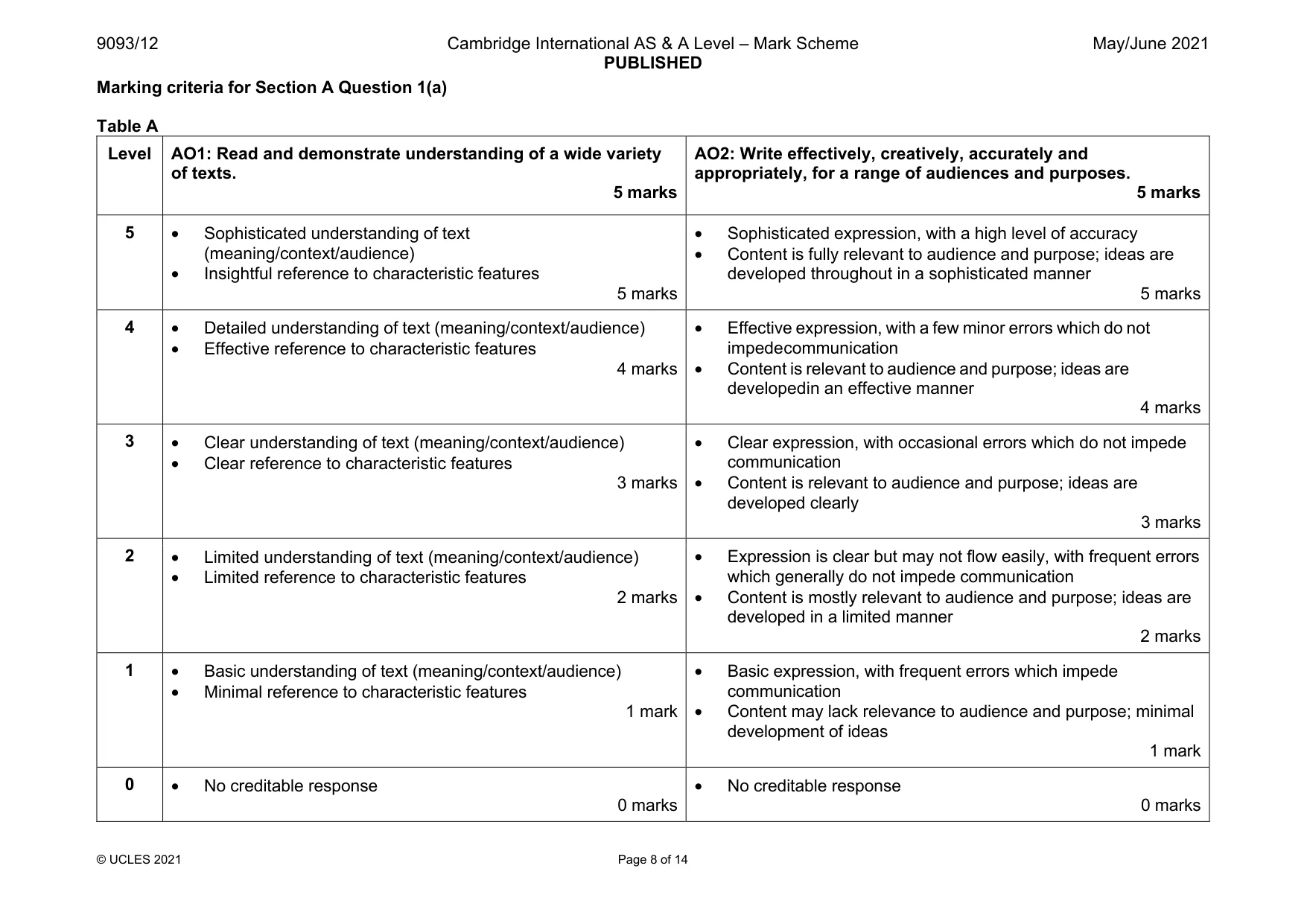 Mark scheme, page 8 of 14