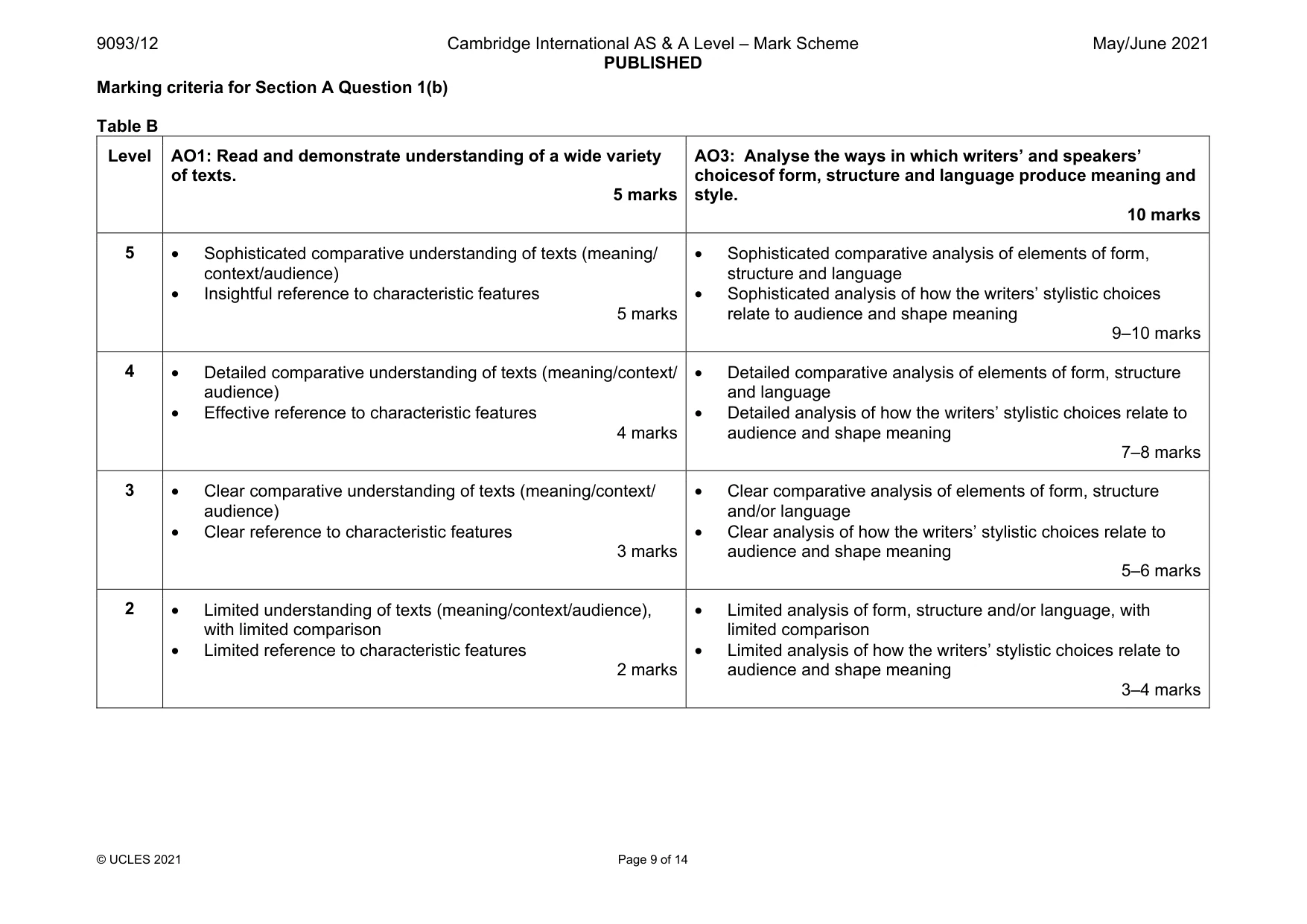 Mark scheme, page 9 of 14