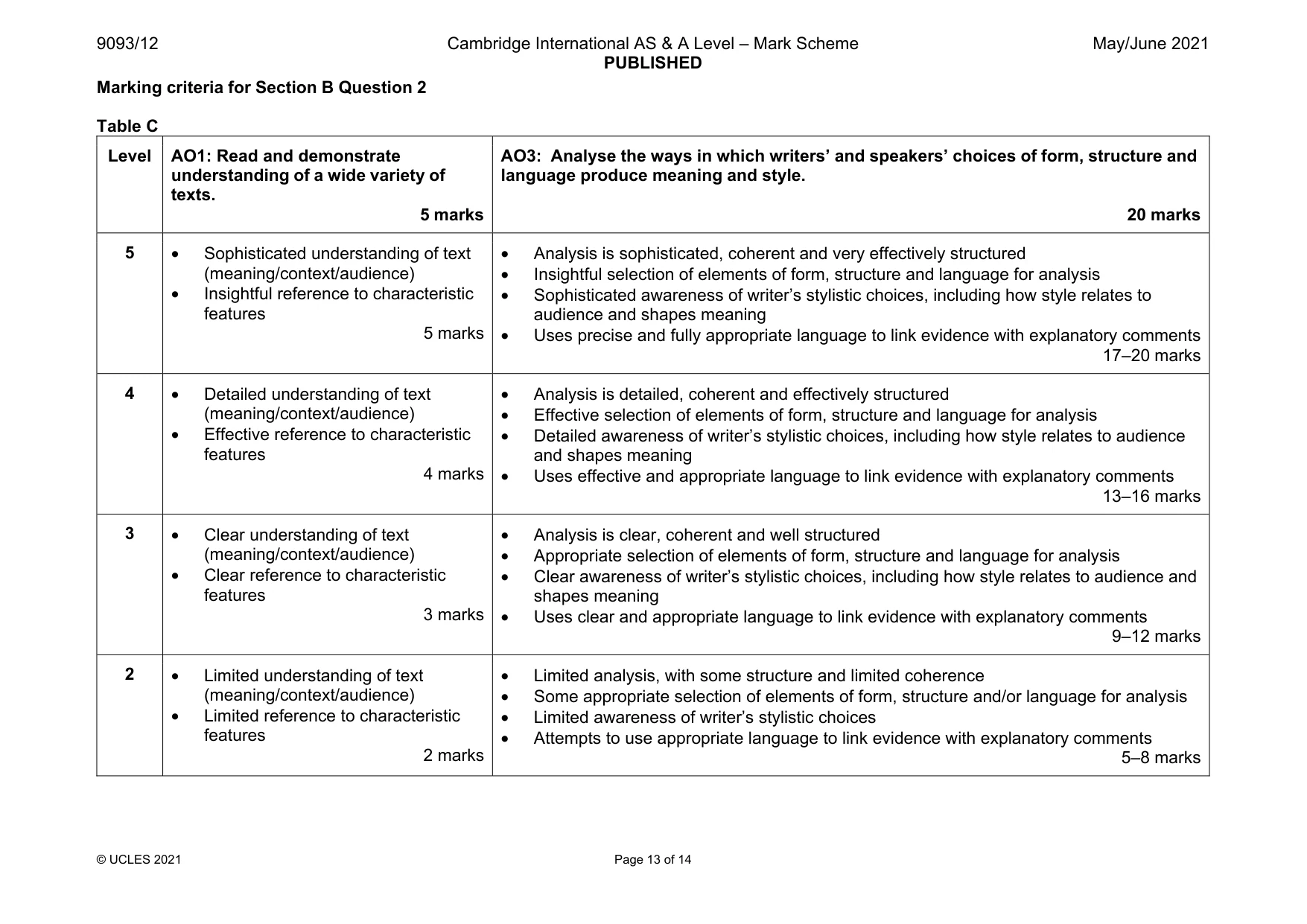 Mark scheme, page 13 of 14