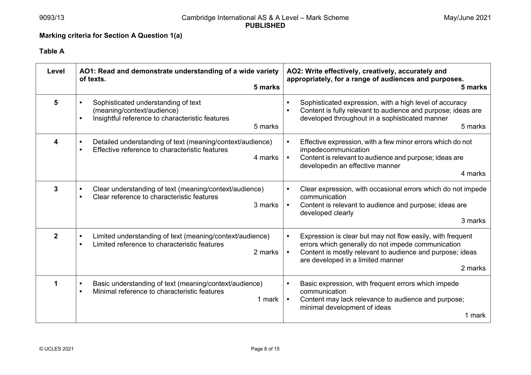 Mark scheme, page 8 of 15