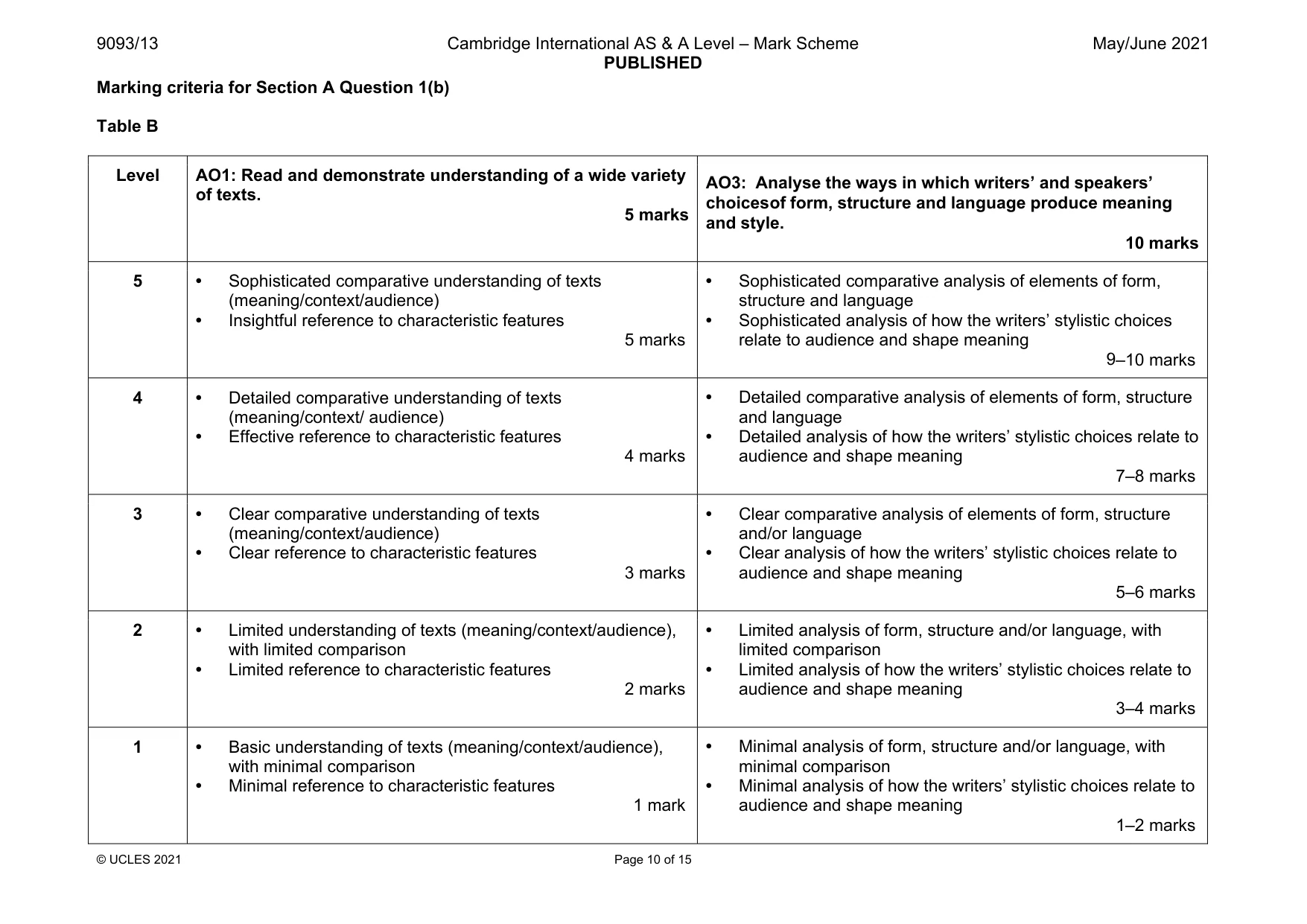 Mark scheme, page 10 of 15
