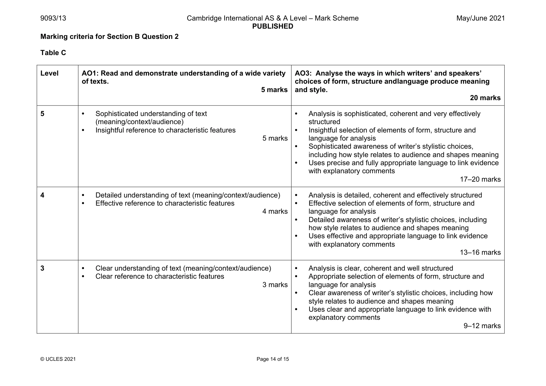 Mark scheme, page 14 of 15