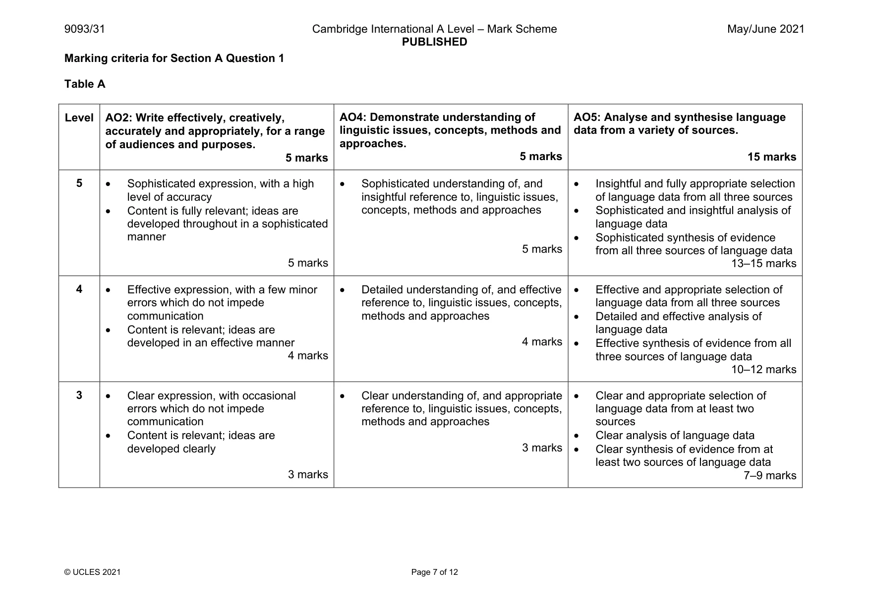 Mark scheme, page 7 of 12