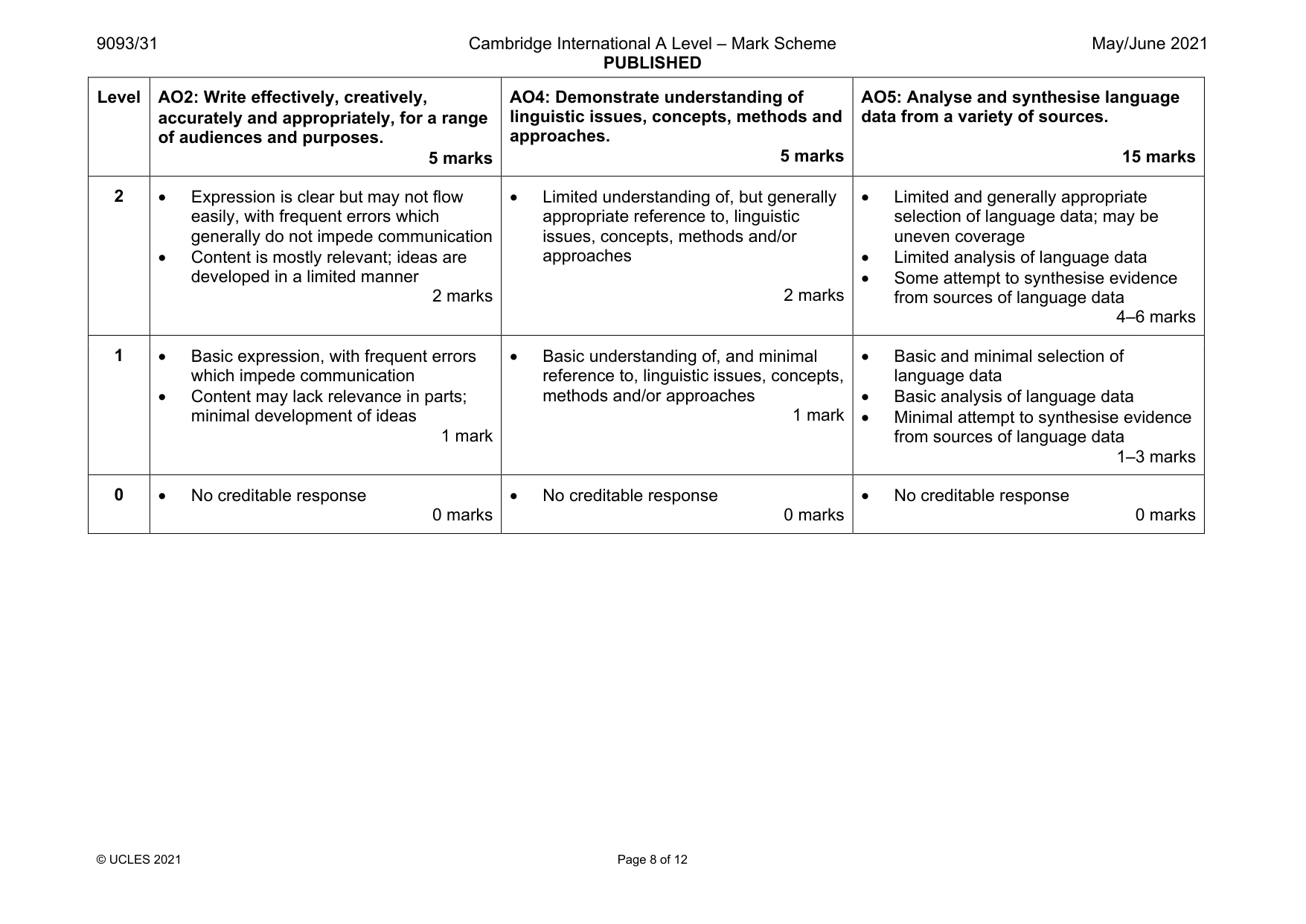 Mark scheme, page 8 of 12