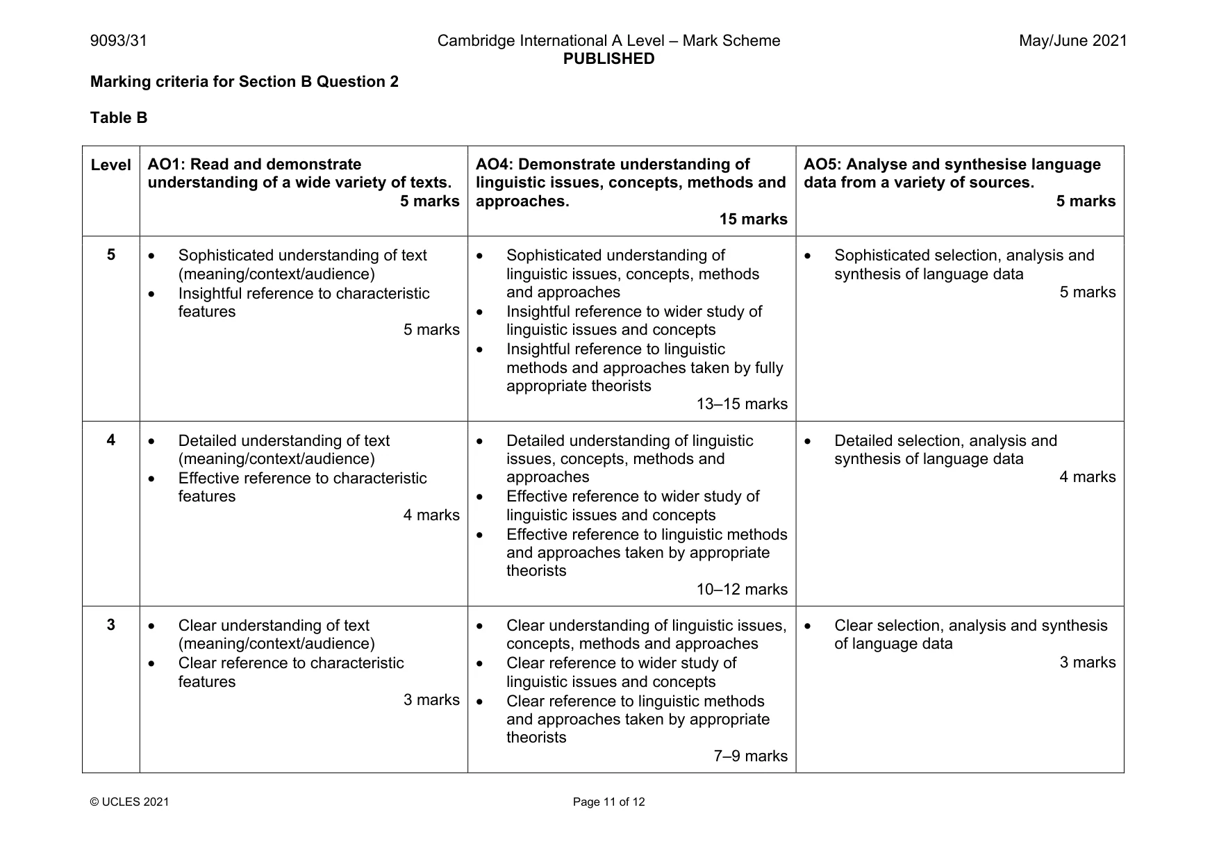 Mark scheme, page 11 of 12