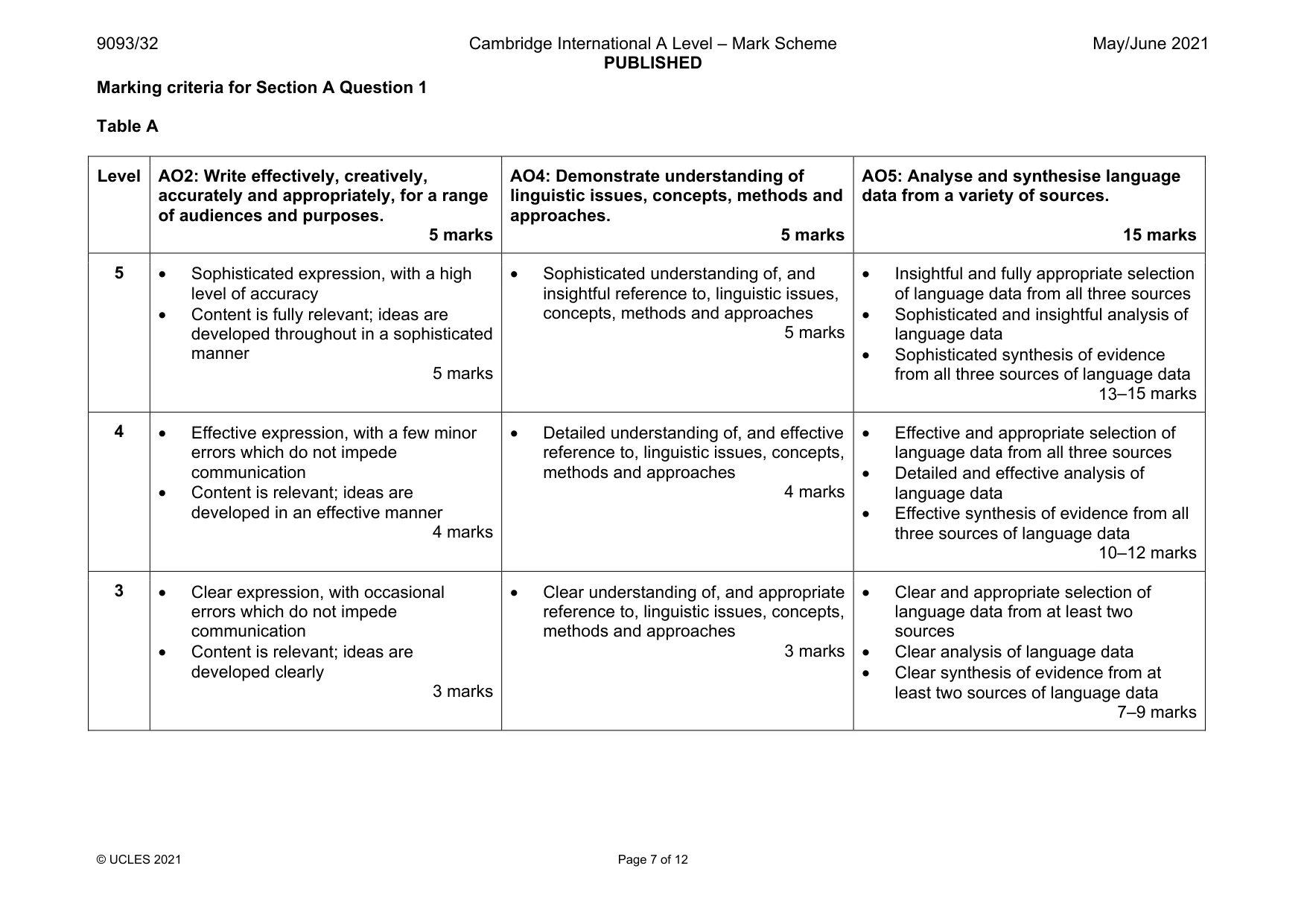 Mark scheme, page 7 of 12