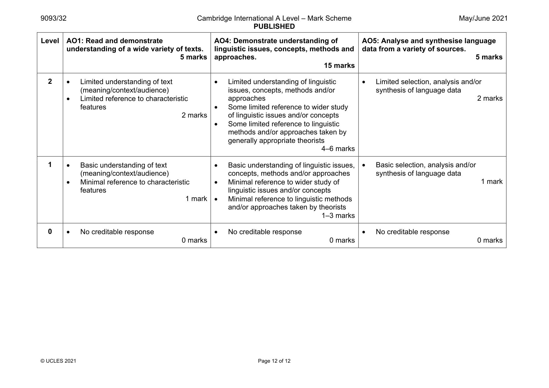 Mark scheme, page 12 of 12