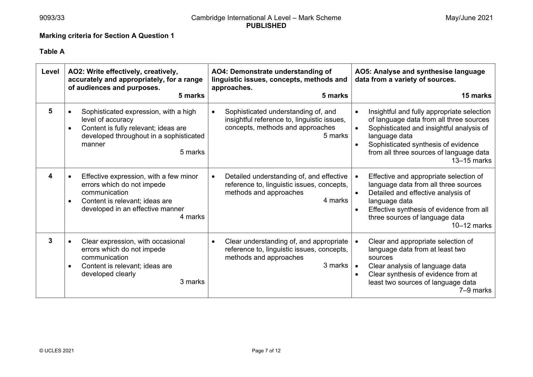Mark scheme, page 7 of 12