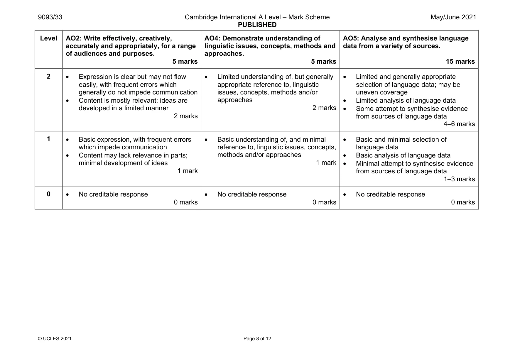 Mark scheme, page 8 of 12